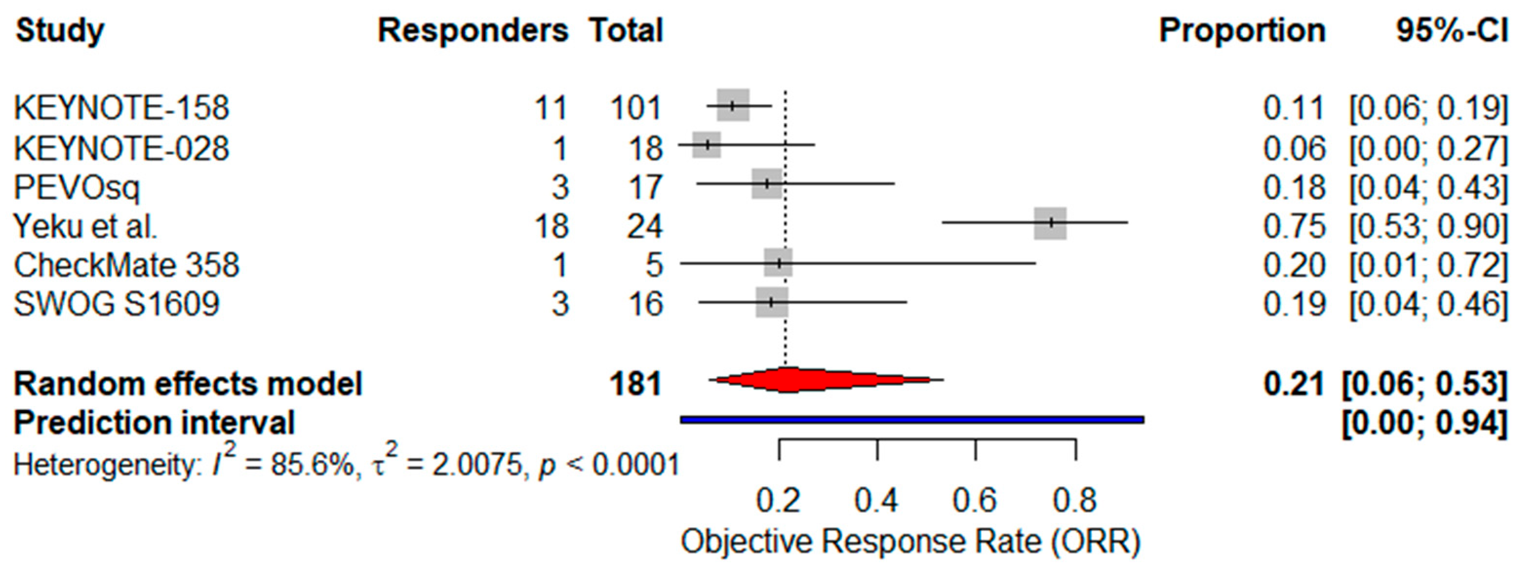 Cancers 17 02392 g002