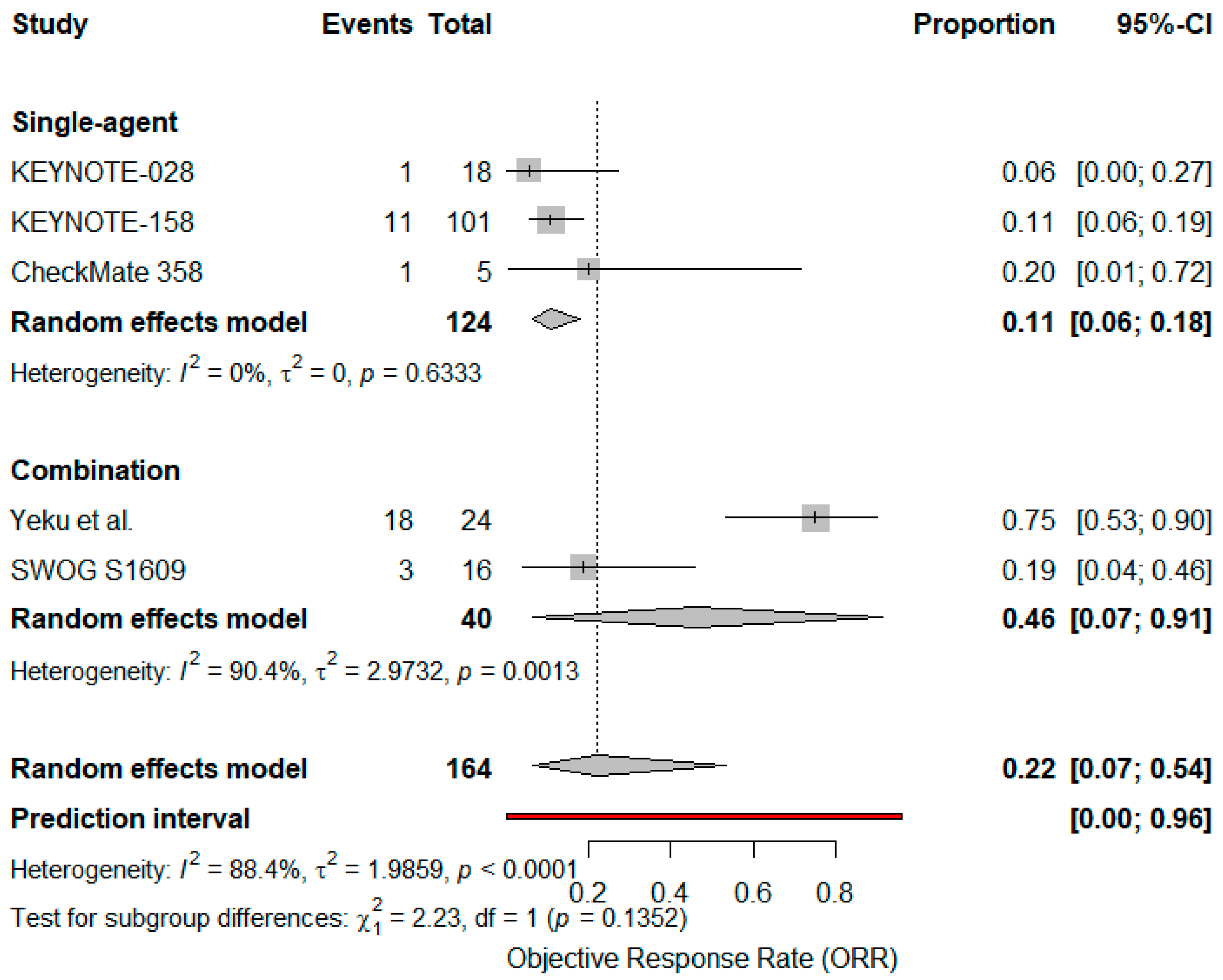 Cancers 17 02392 g004