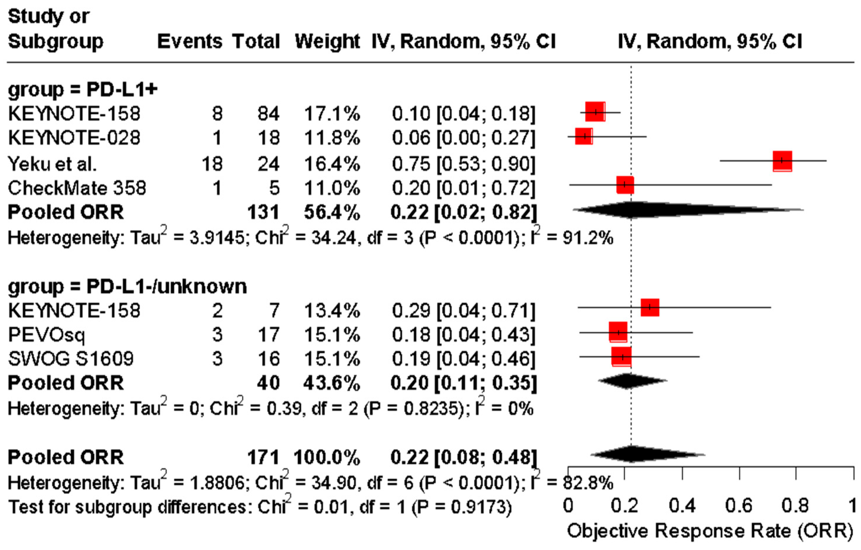 Cancers 17 02392 g007
