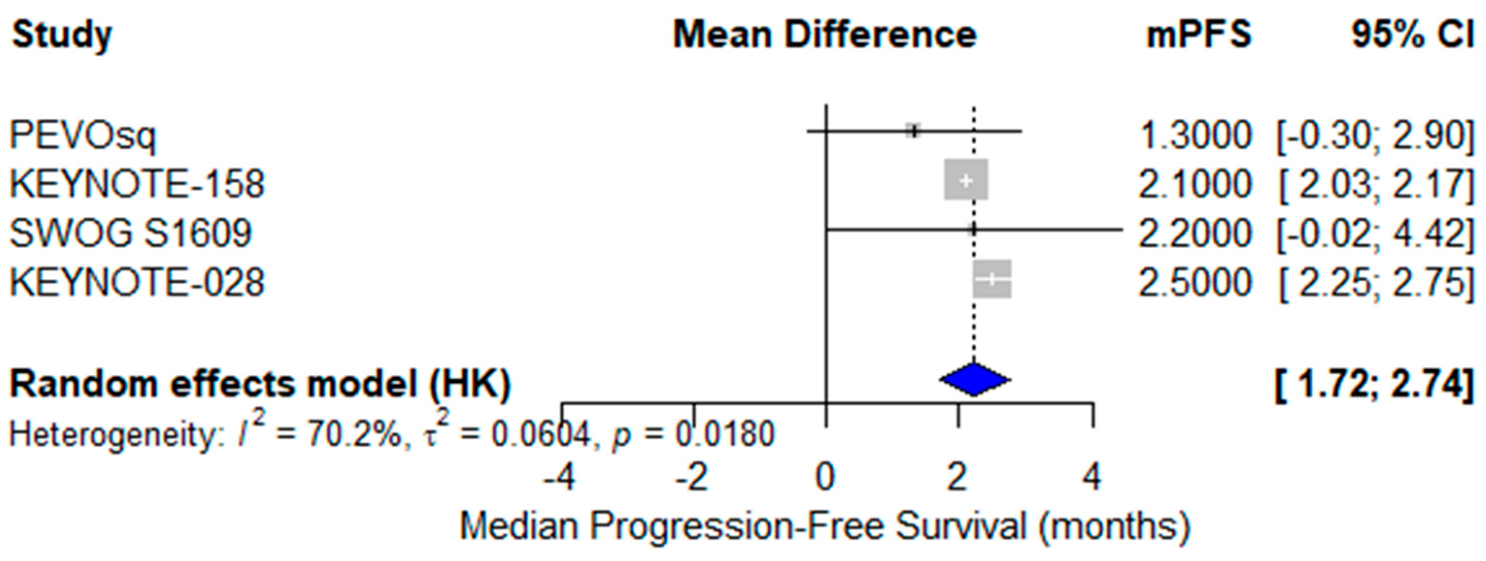 Cancers 17 02392 g008