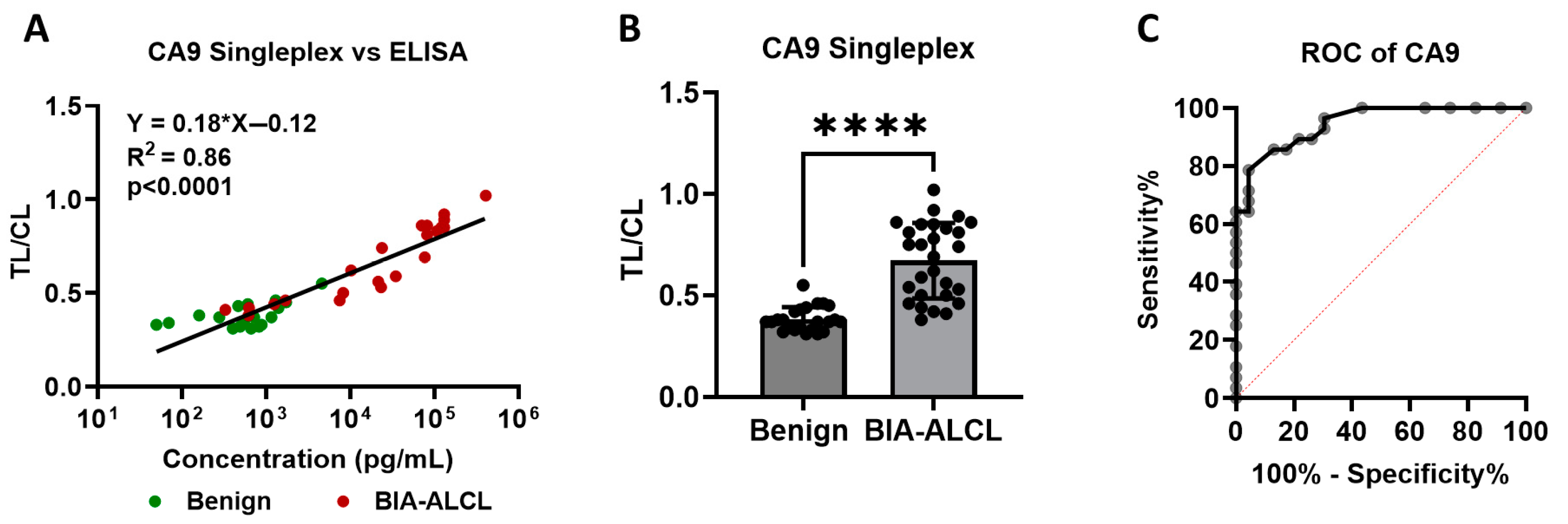Cancers 17 02405 g005