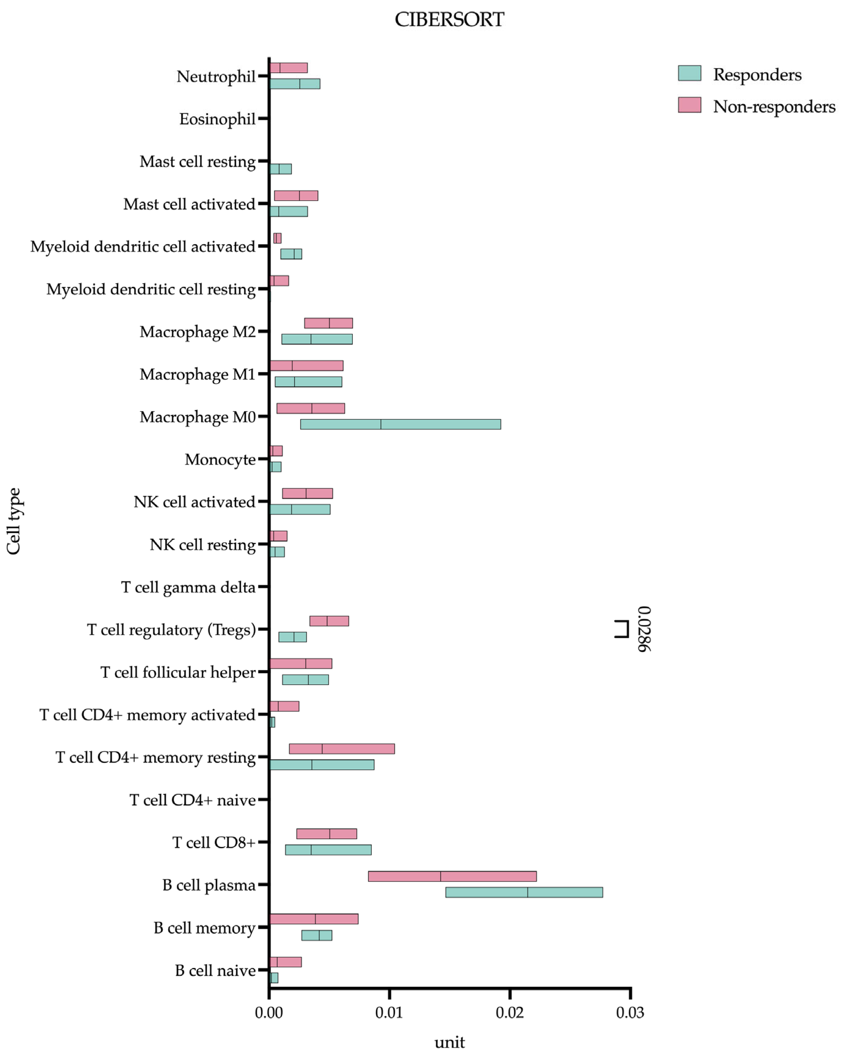 Cancers 17 02407 g006