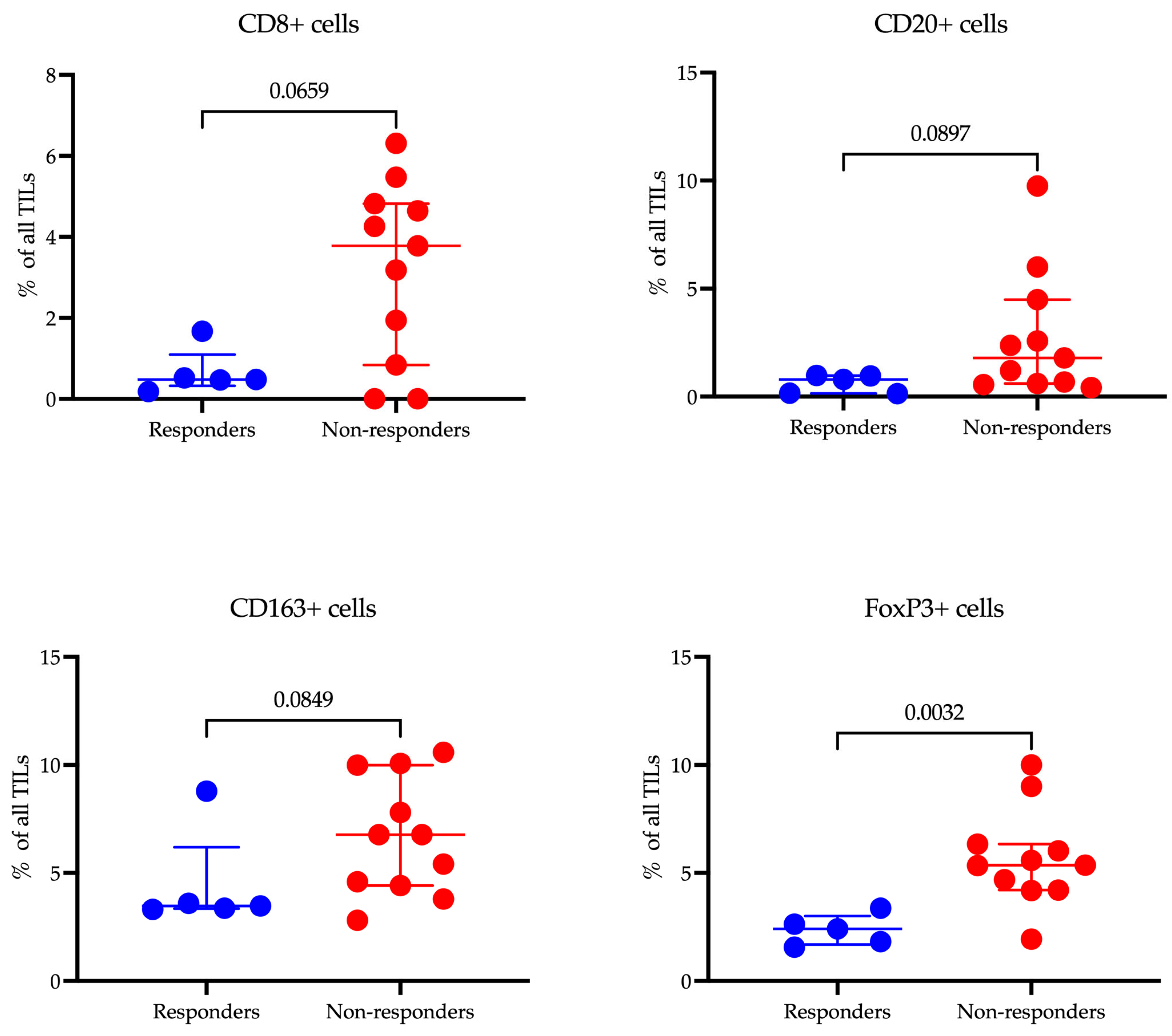 Cancers 17 02407 g007