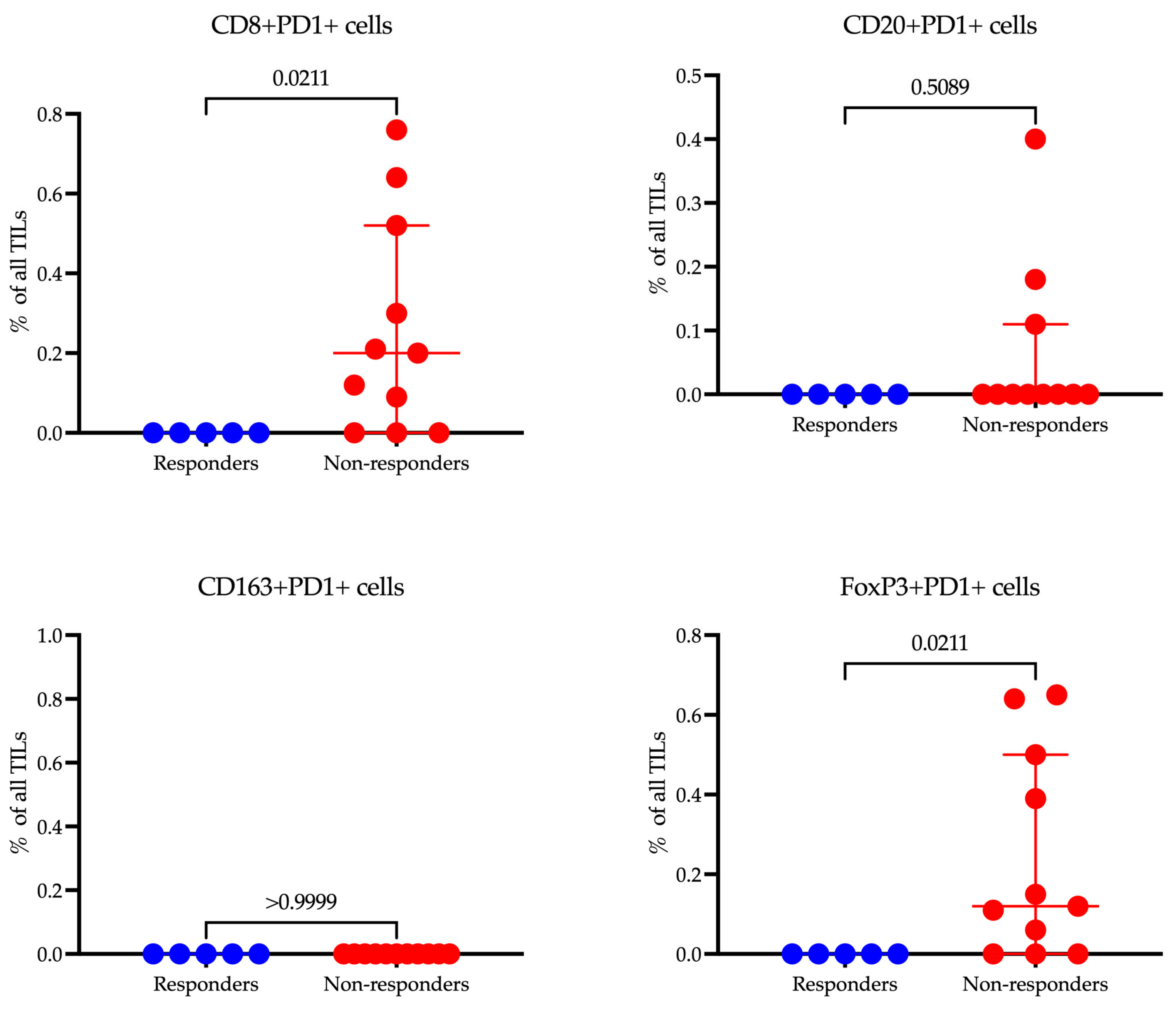 Cancers 17 02407 g008