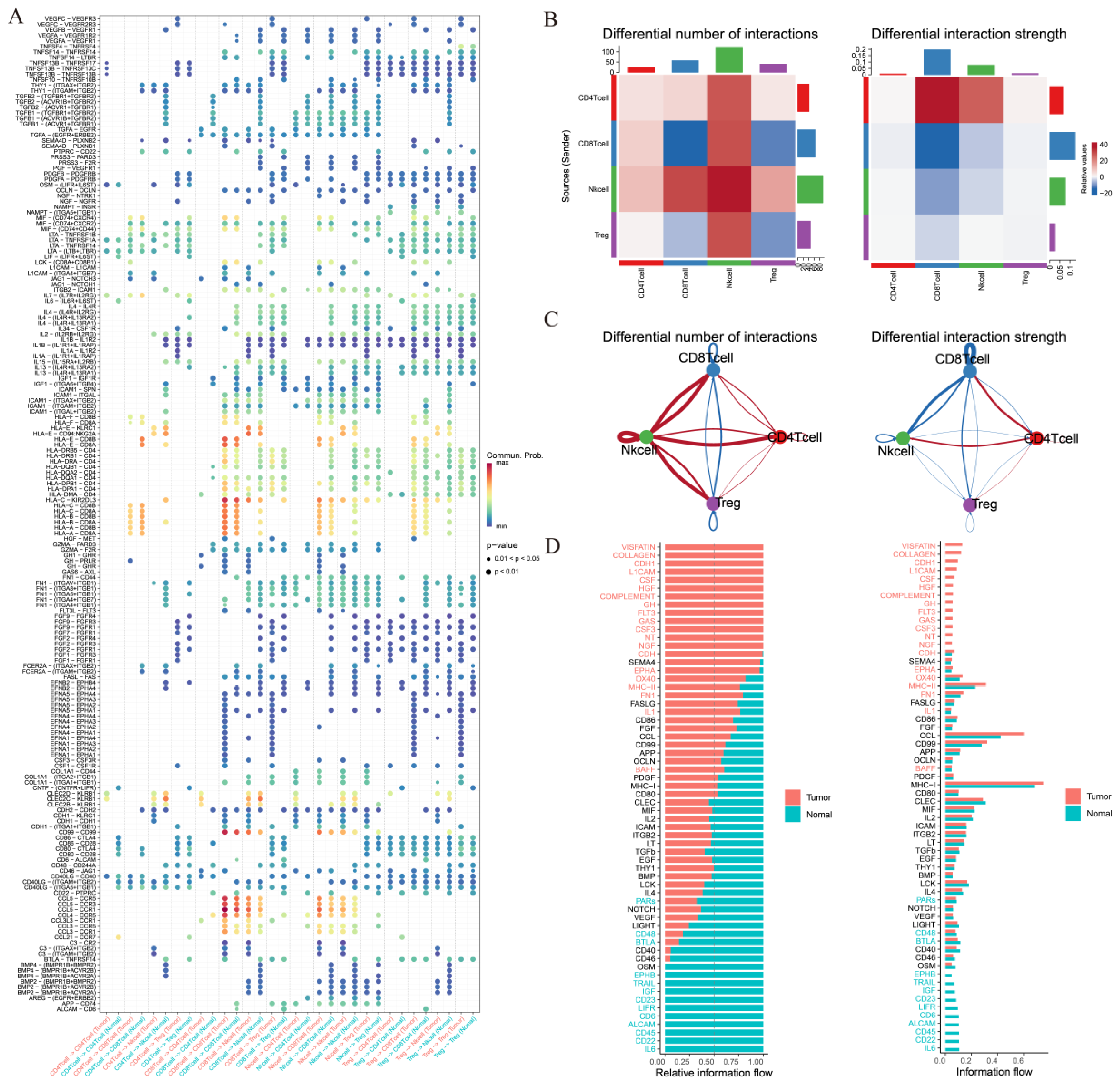 Cancers 17 02411 g004