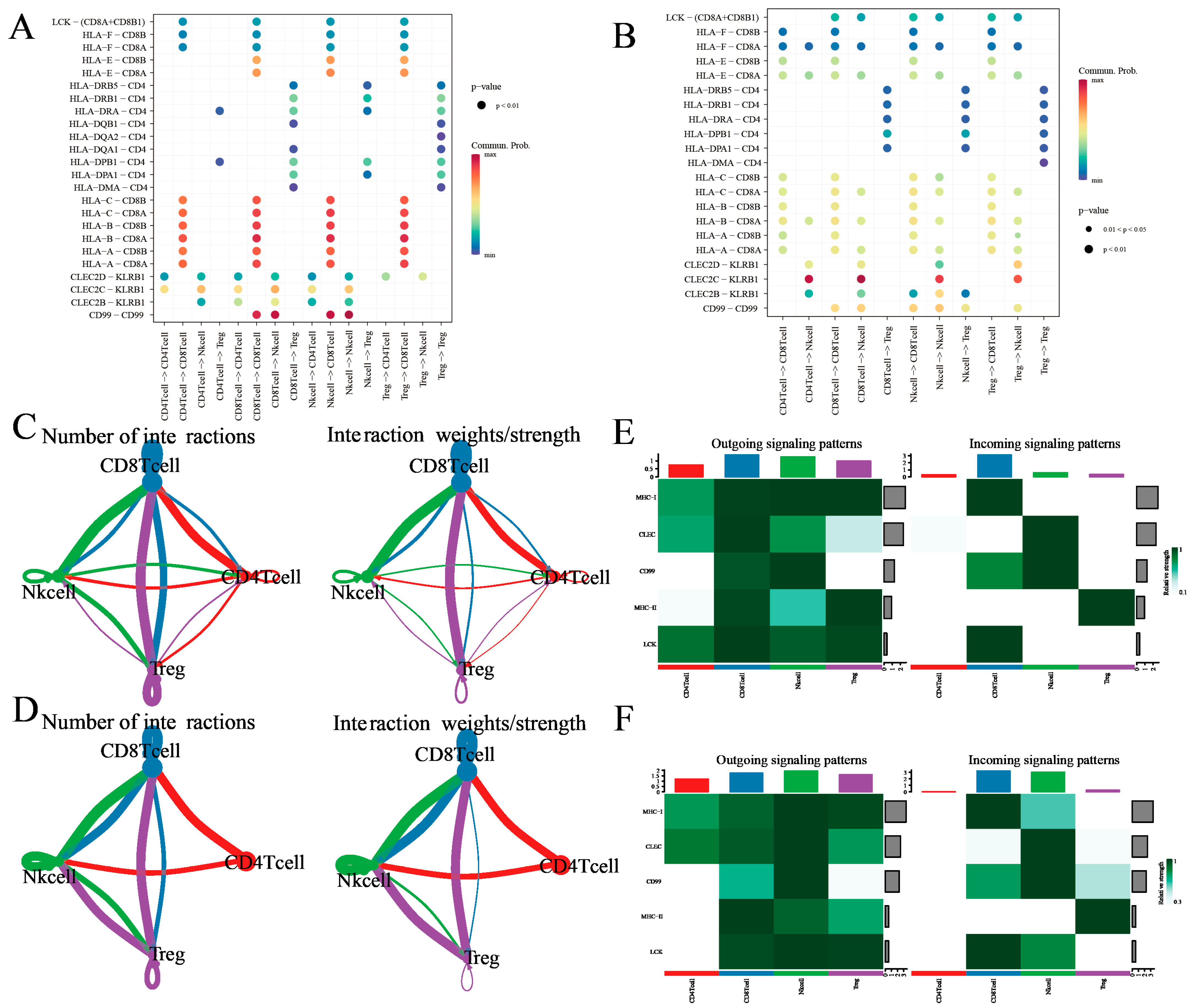 Cancers 17 02411 g005