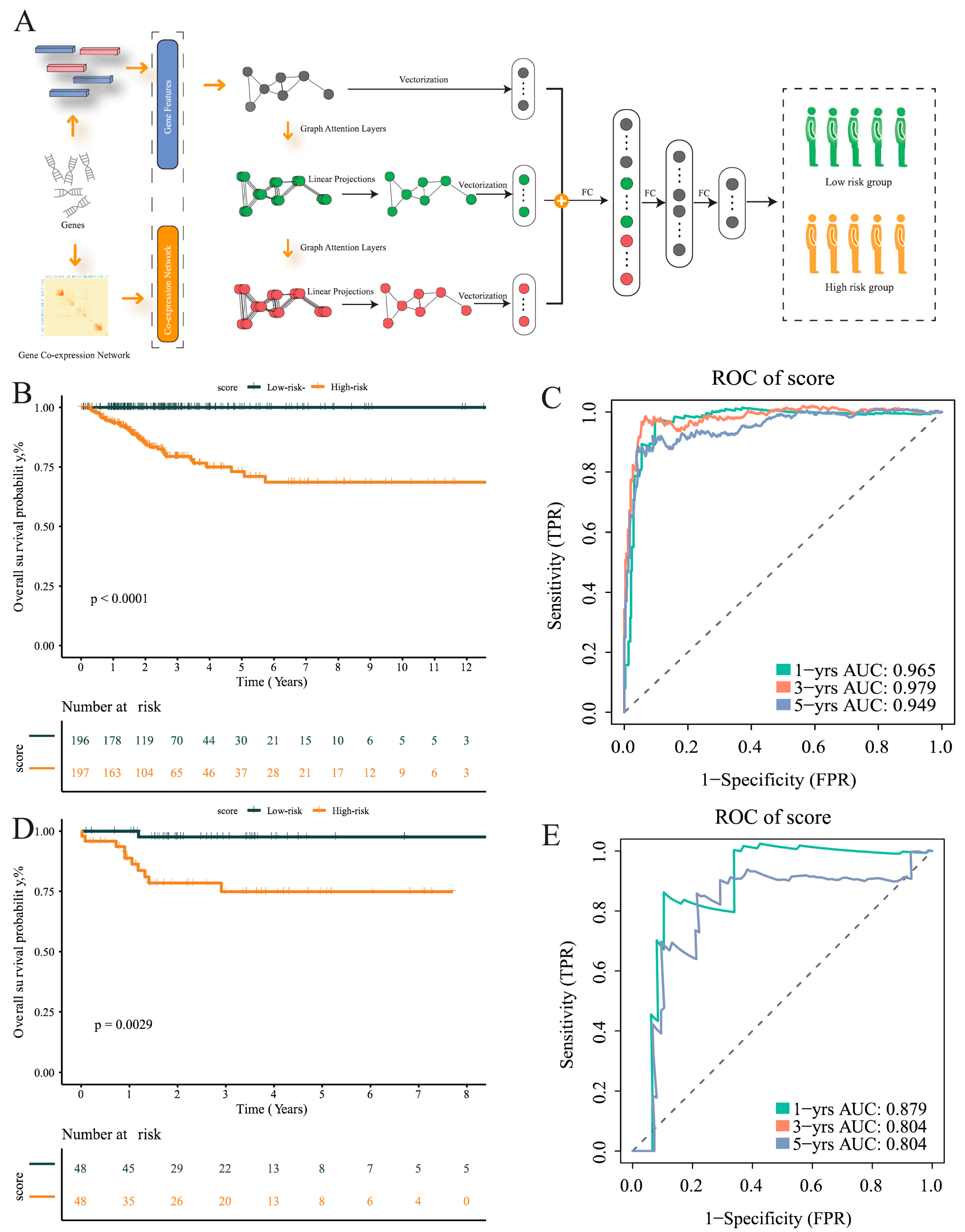 Cancers 17 02411 g006