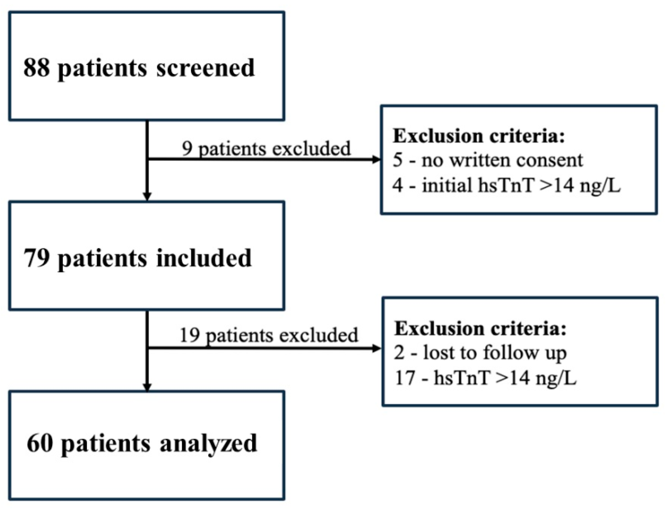 Cancers 17 02412 g001