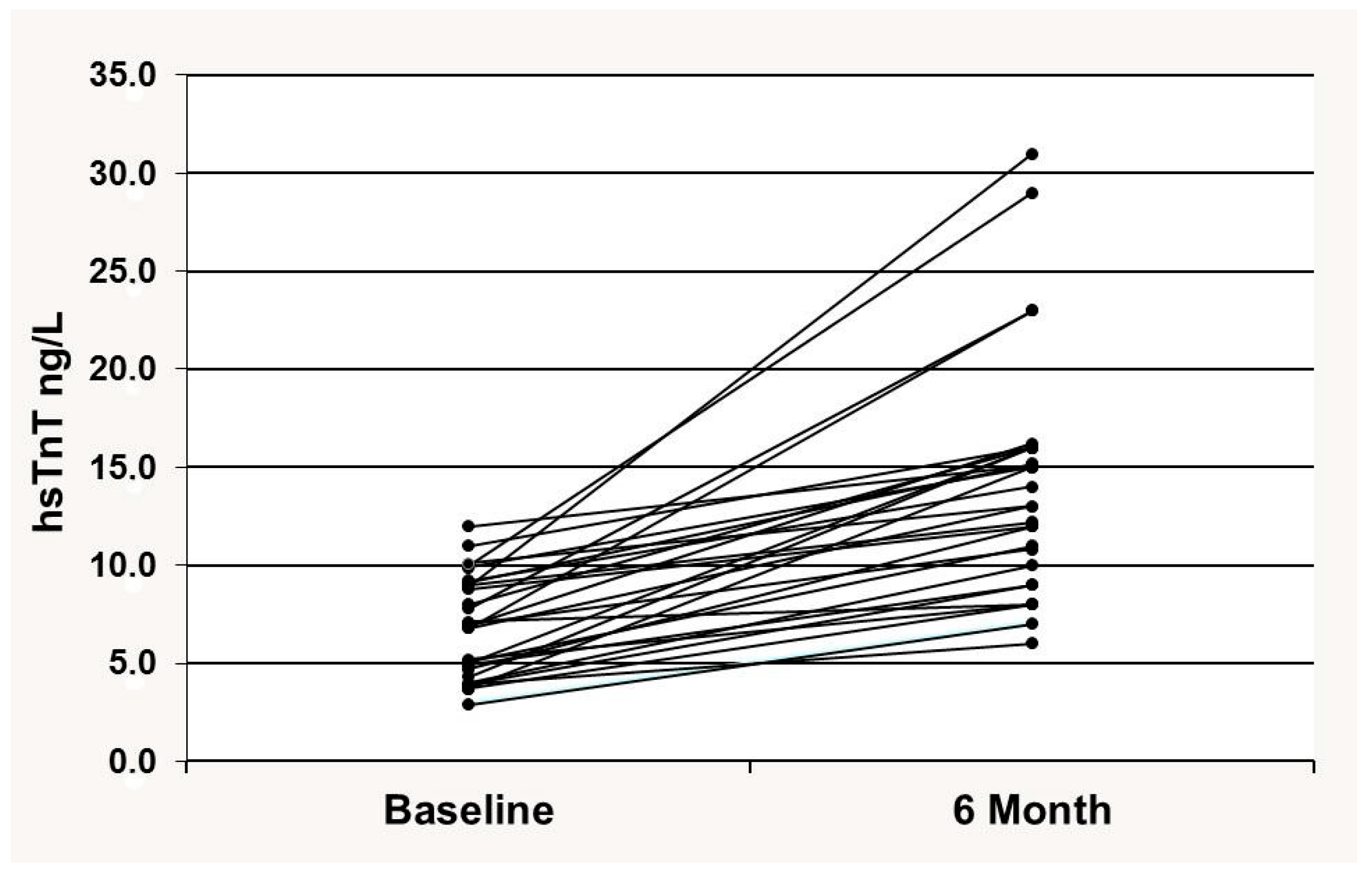 Cancers 17 02412 g002