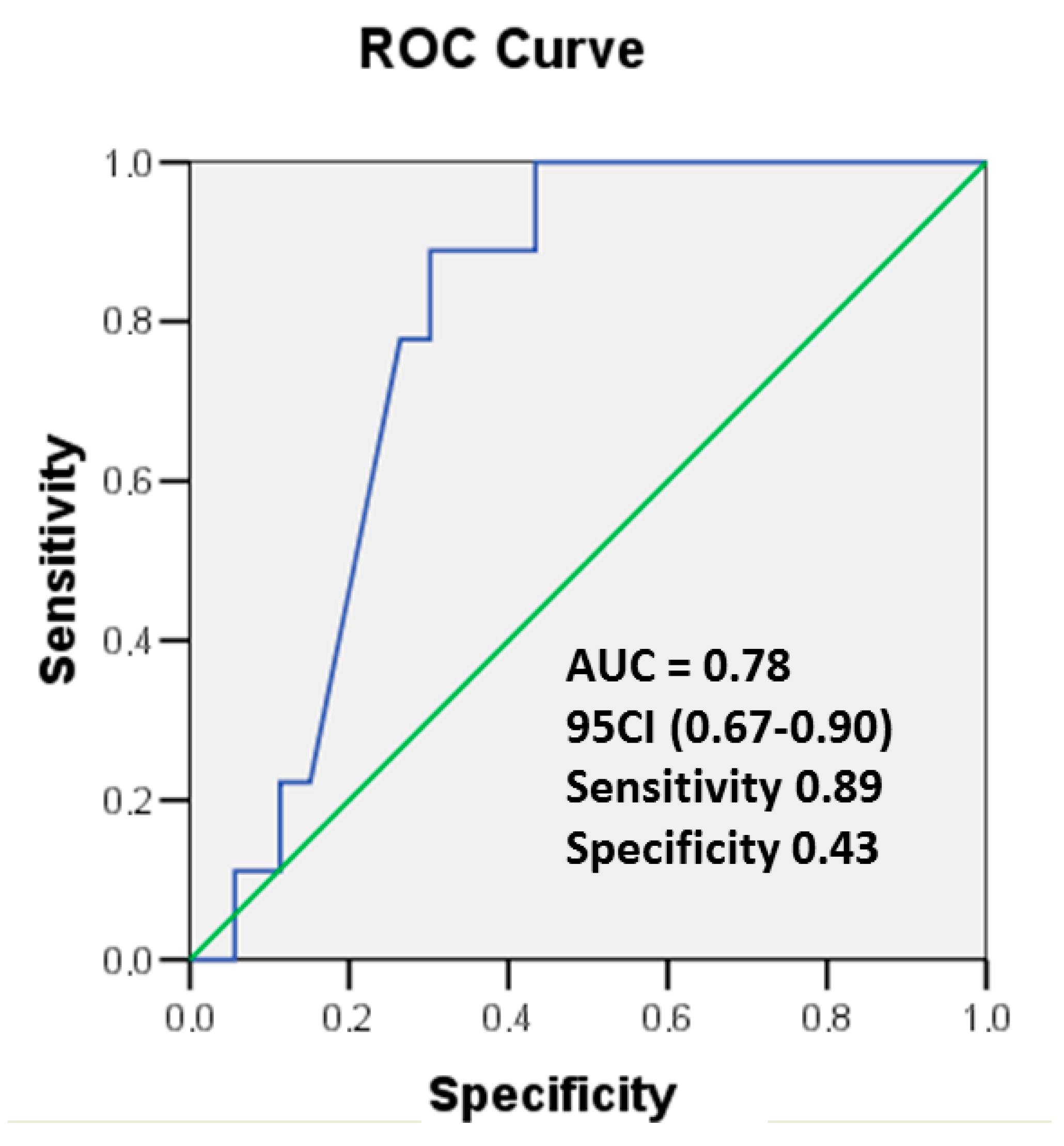 Cancers 17 02412 g004