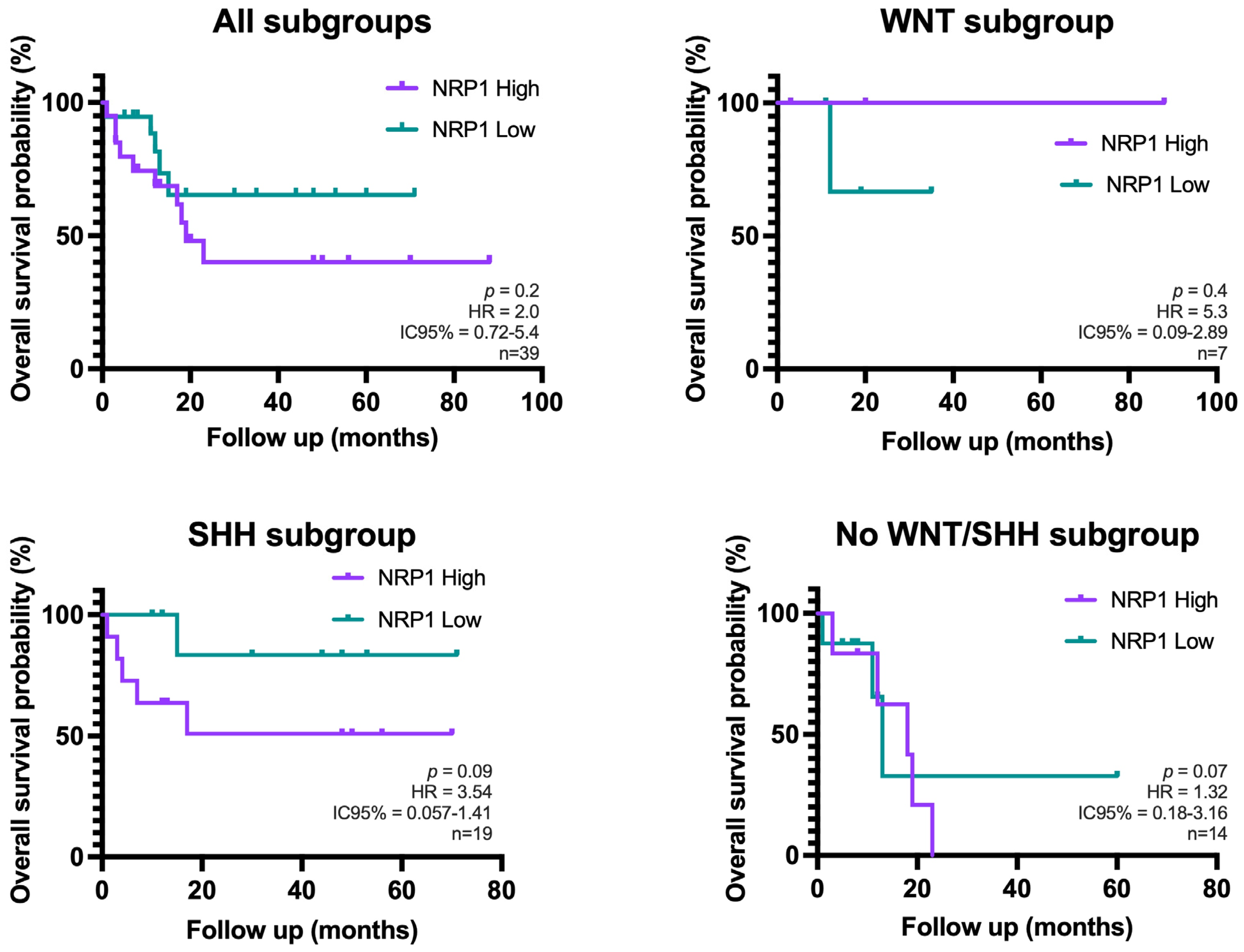 Cancers 17 02417 g003