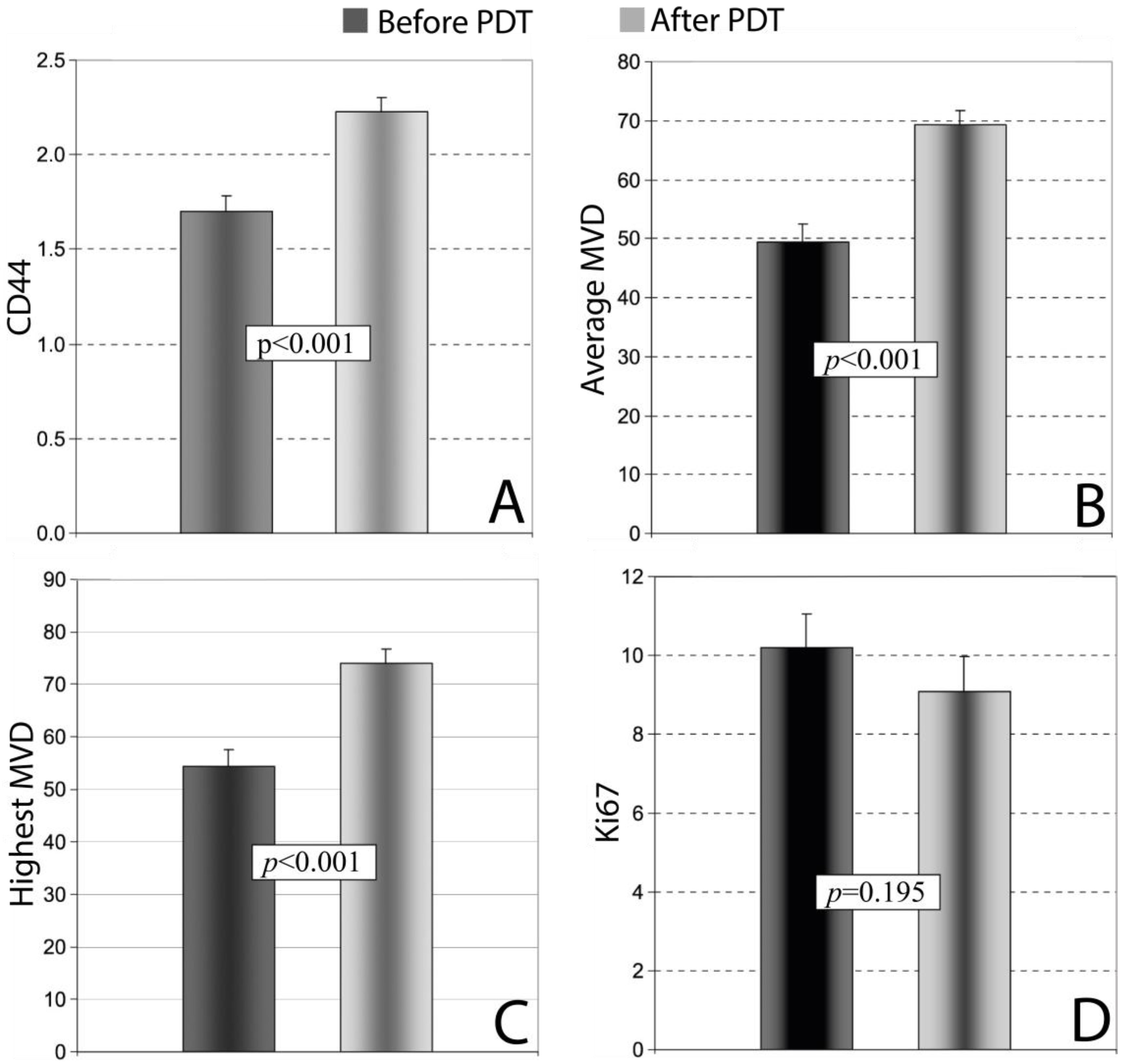 Cancers 17 02421 g006