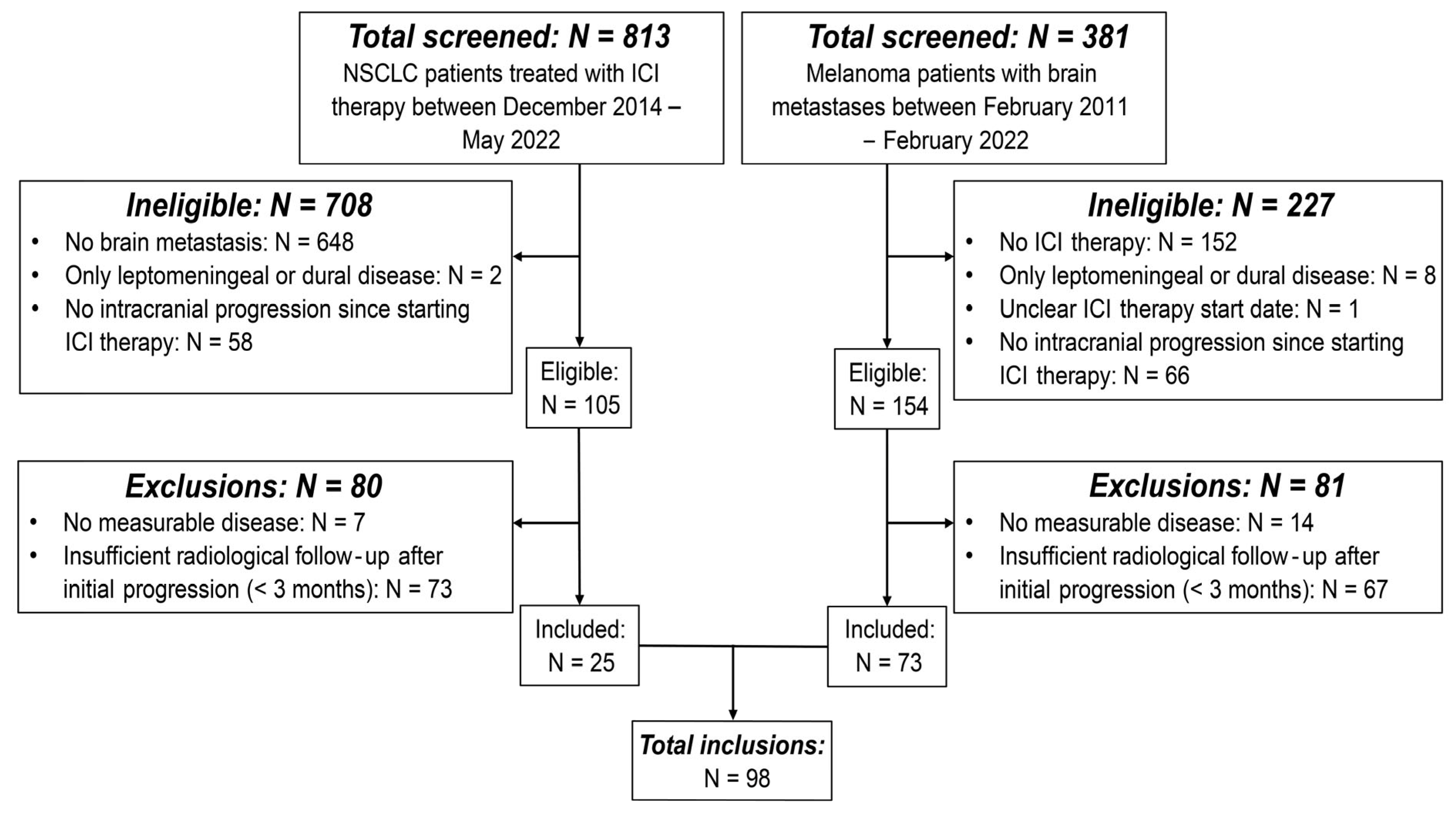 Cancers 17 02425 g002
