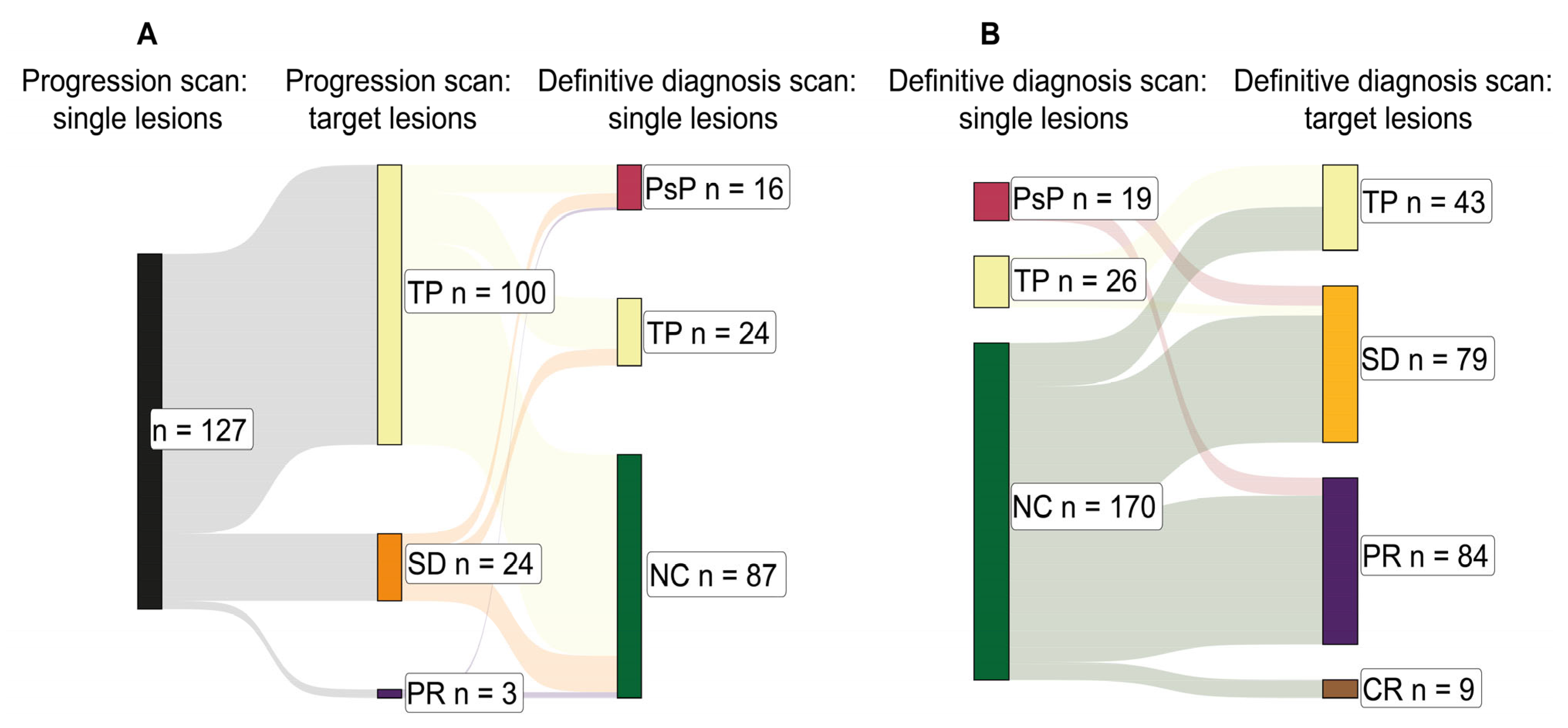 Cancers 17 02425 g005