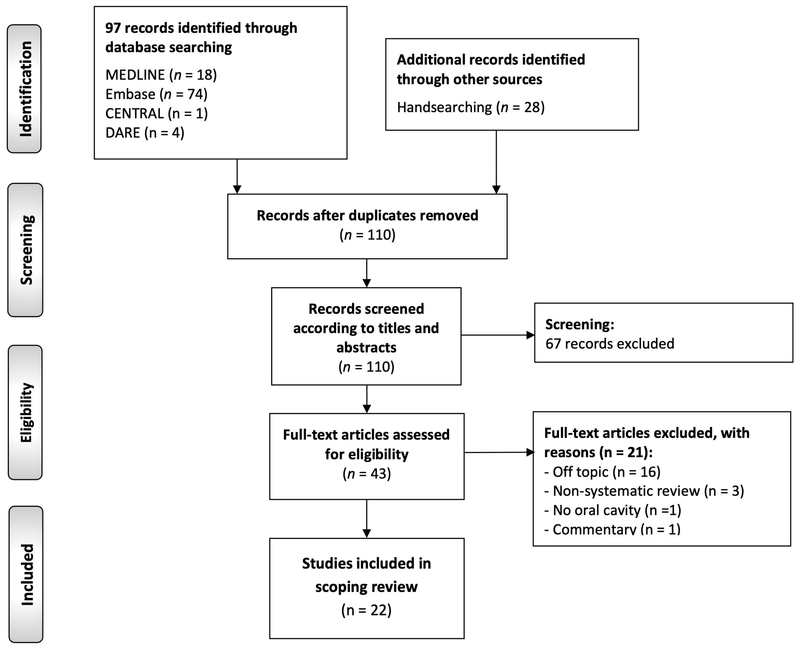 Cancers 17 02427 g001