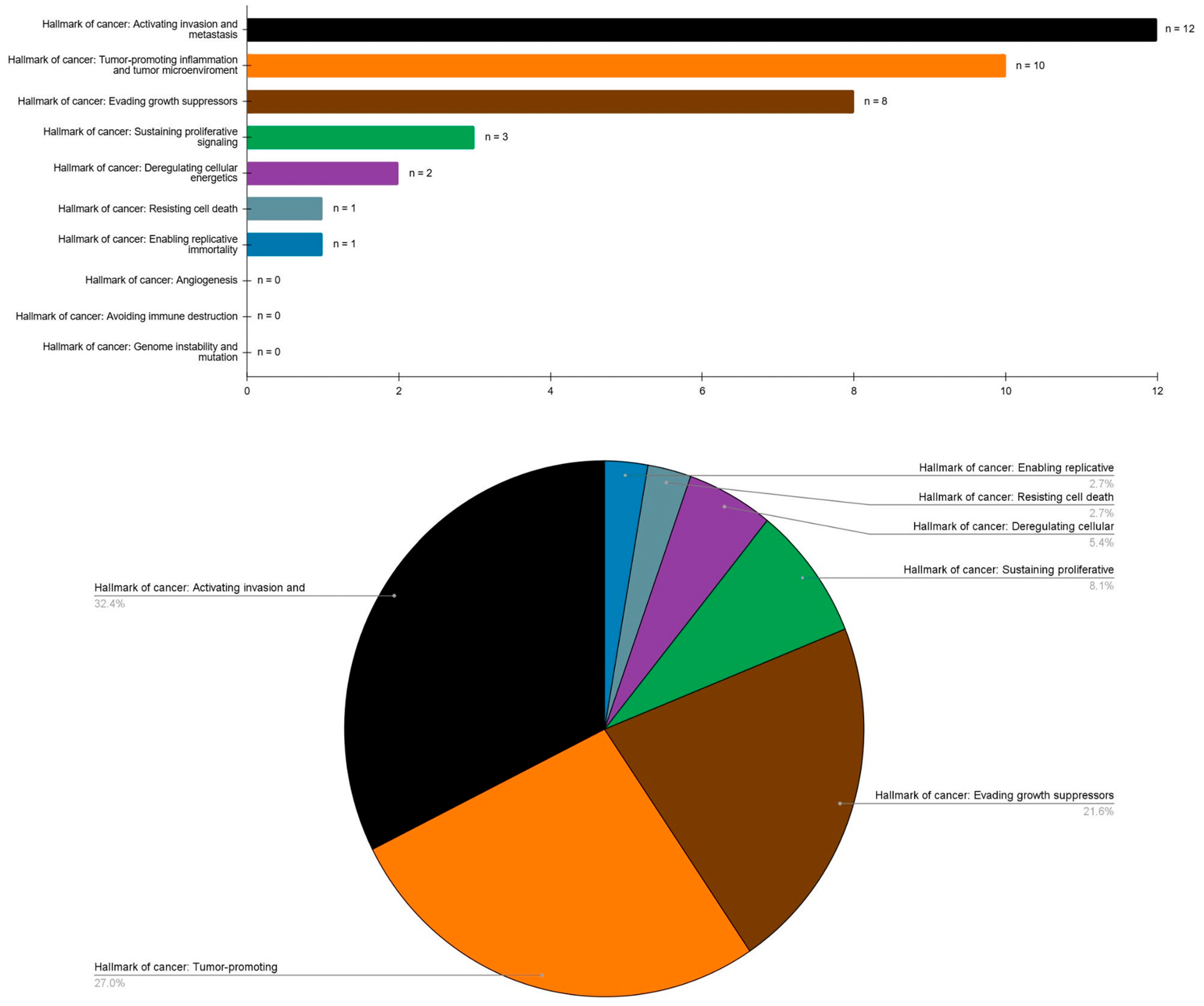 Cancers 17 02427 g002