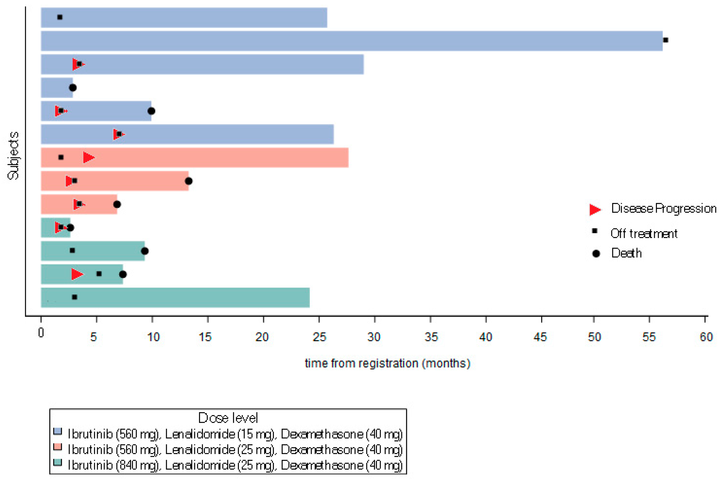 Cancers 17 02433 g001