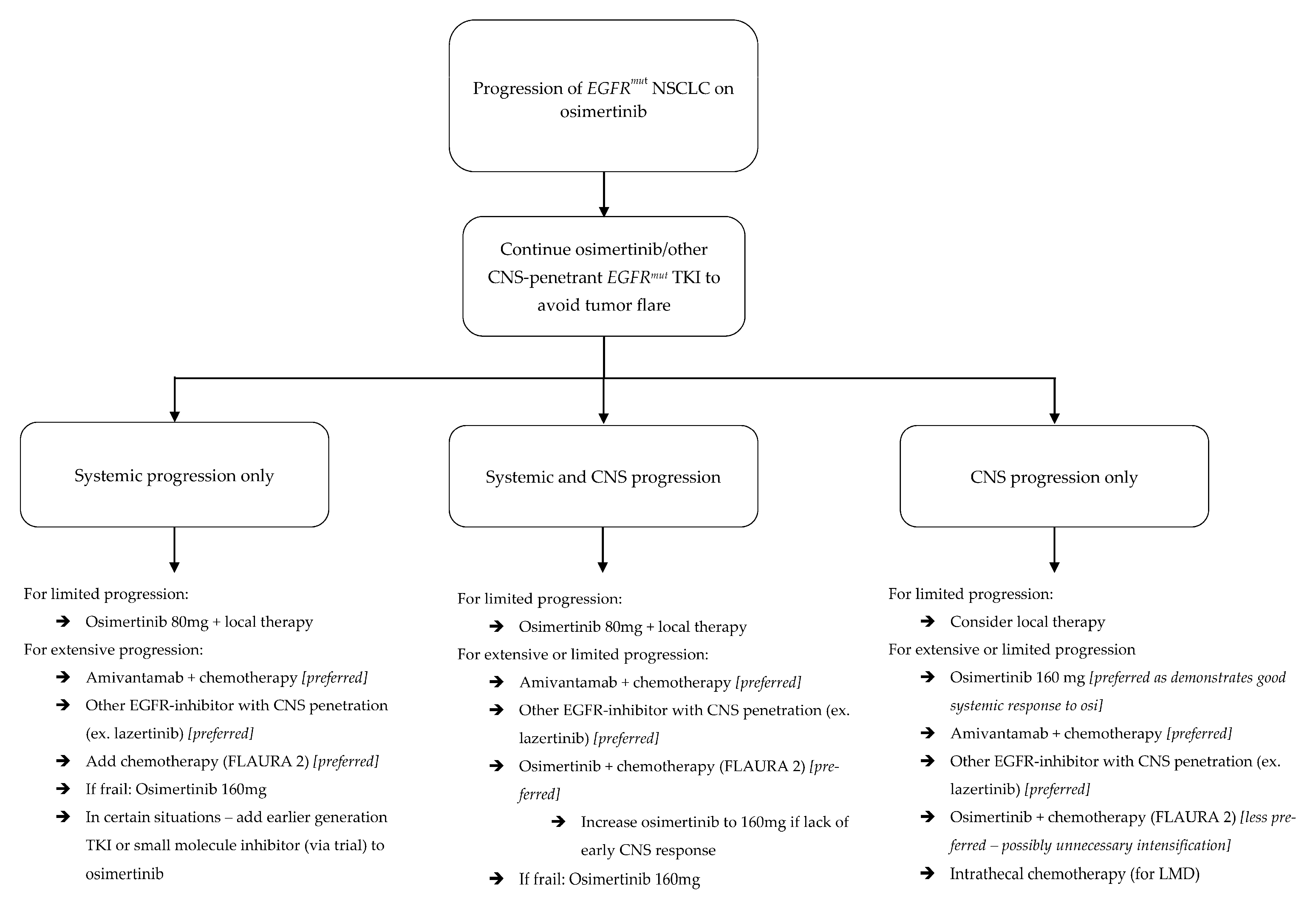 Cancers 17 02434 g003