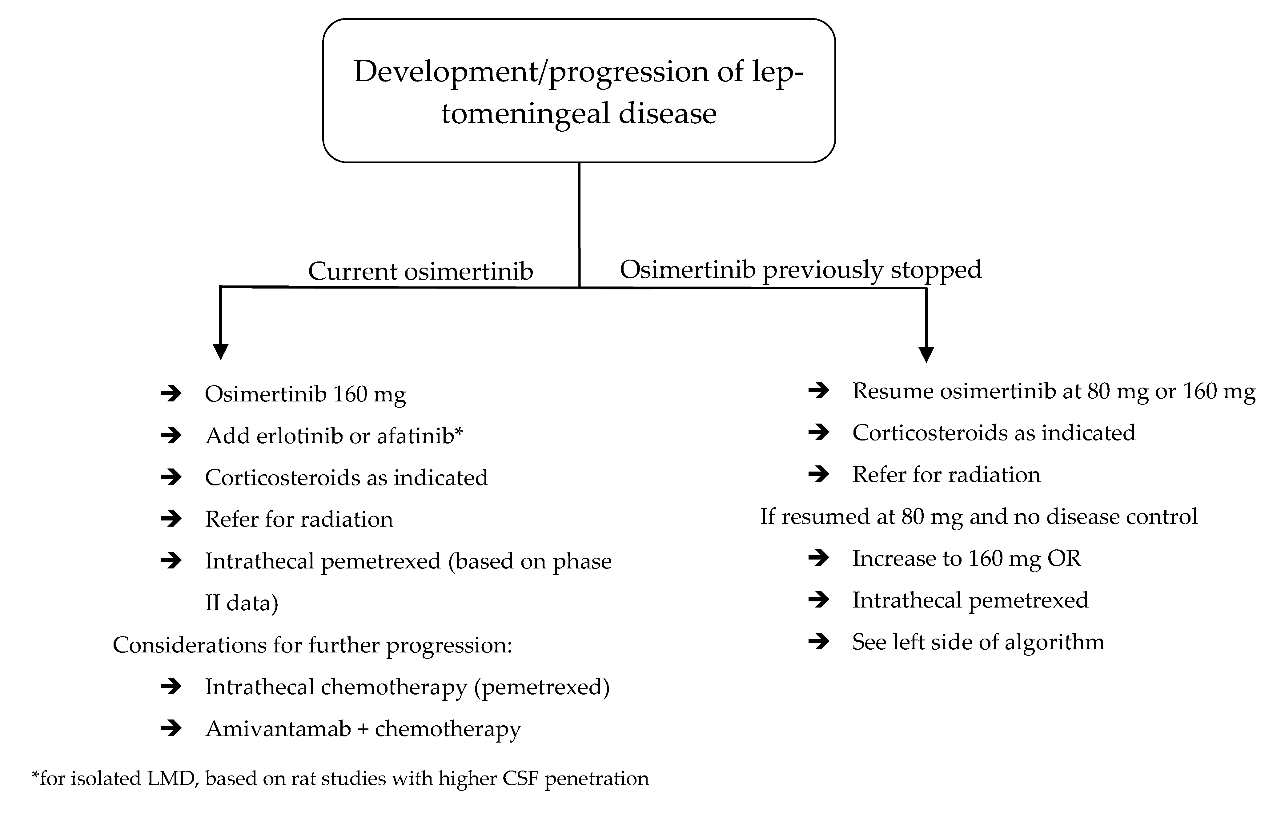 Cancers 17 02434 g004