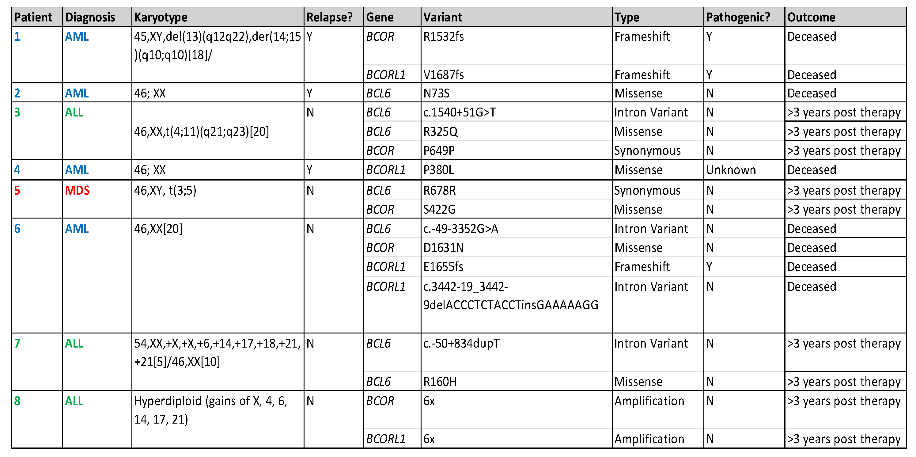 Cancers 17 02443 g002 Cancers 17 02443 g002