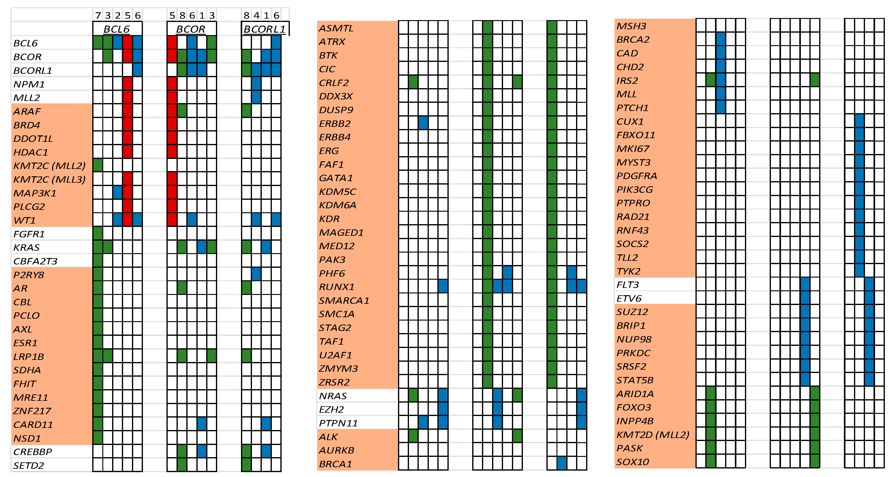 Cancers 17 02443 g003 Cancers 17 02443 g003