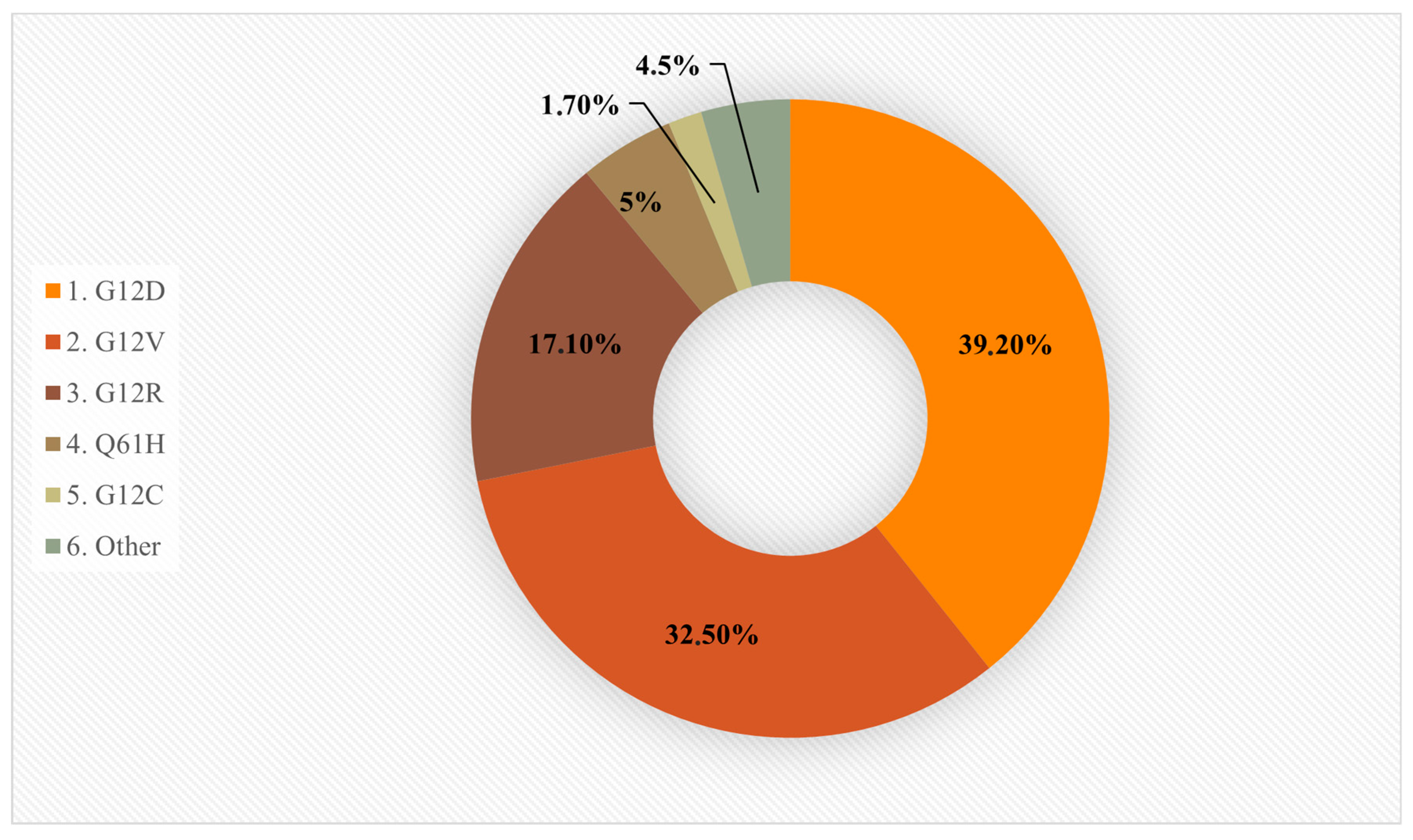 Cancers 17 02453 g002