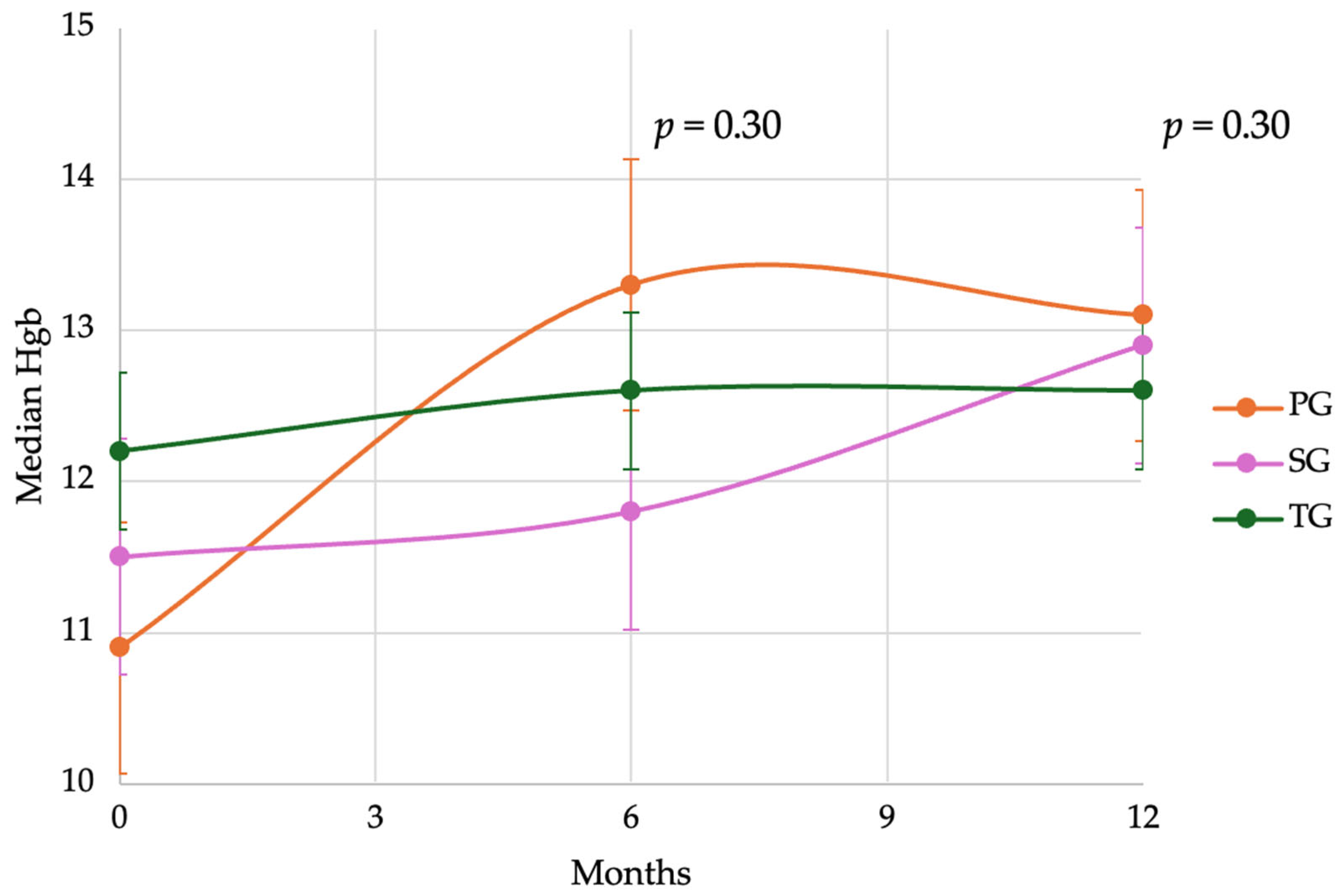 Cancers 17 02455 g005