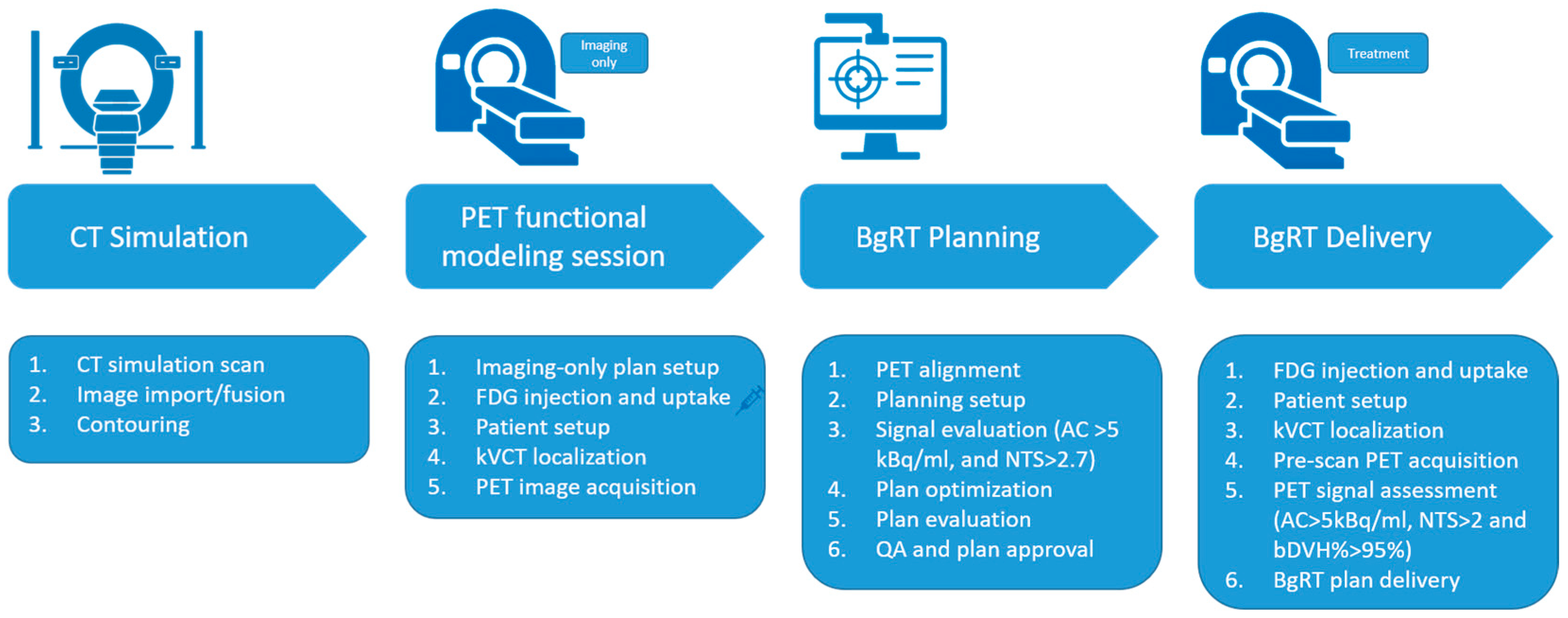 Cancers 17 02470 g001