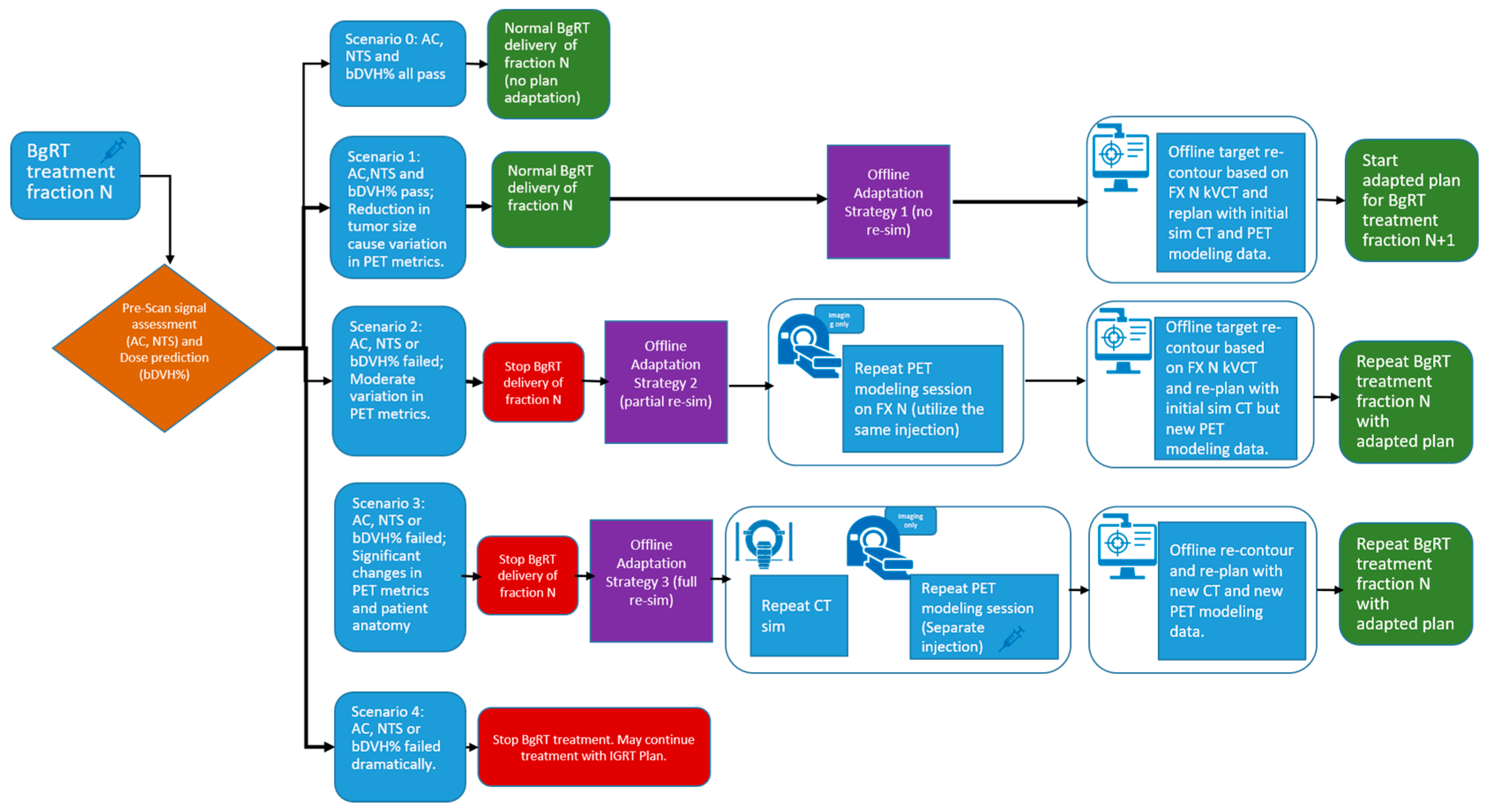 Cancers 17 02470 g002
