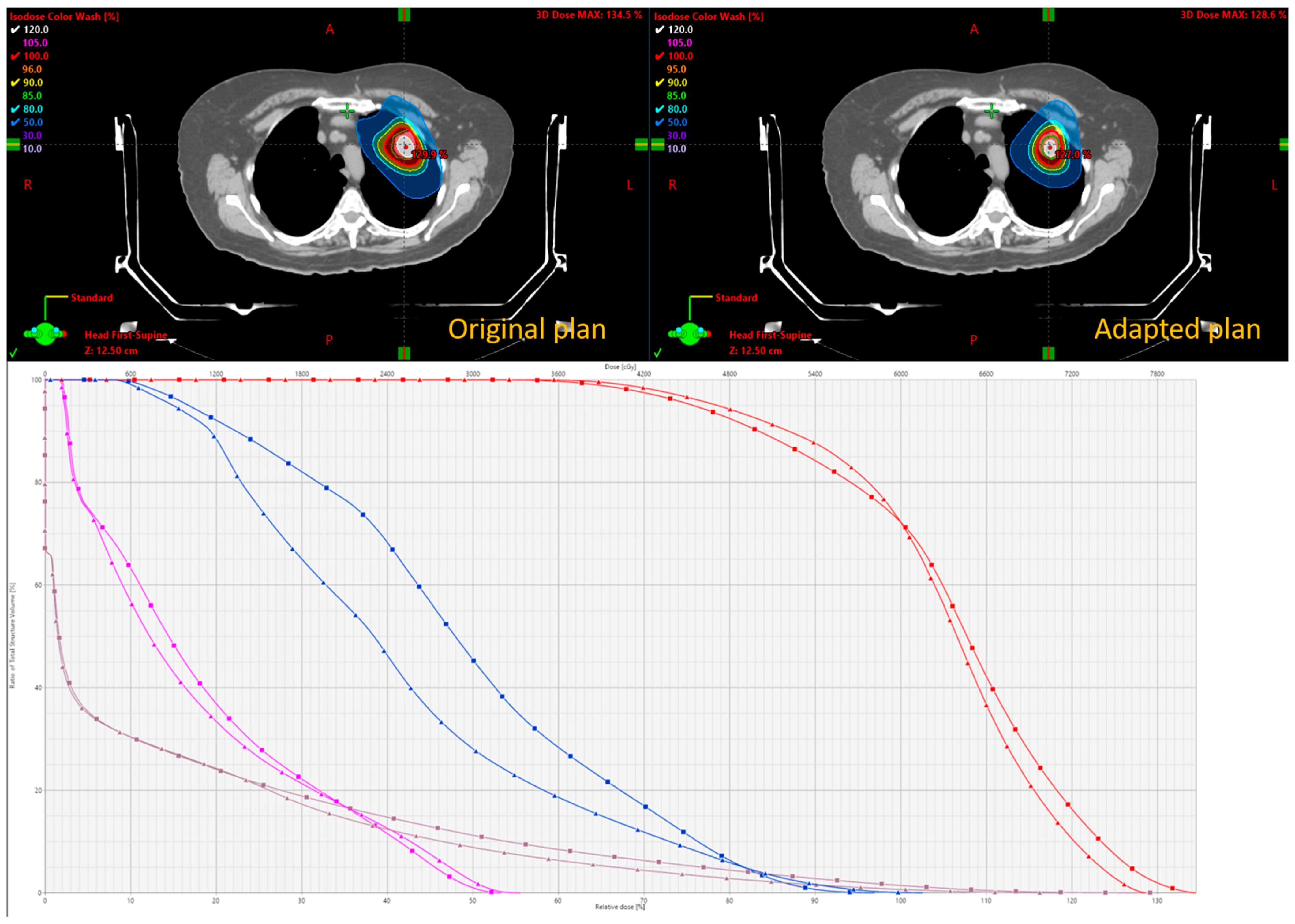 Cancers 17 02470 g006