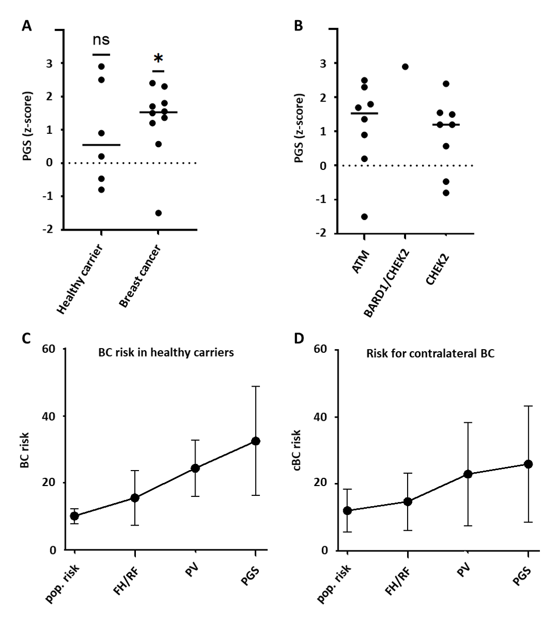 Cancers 17 02472 g002