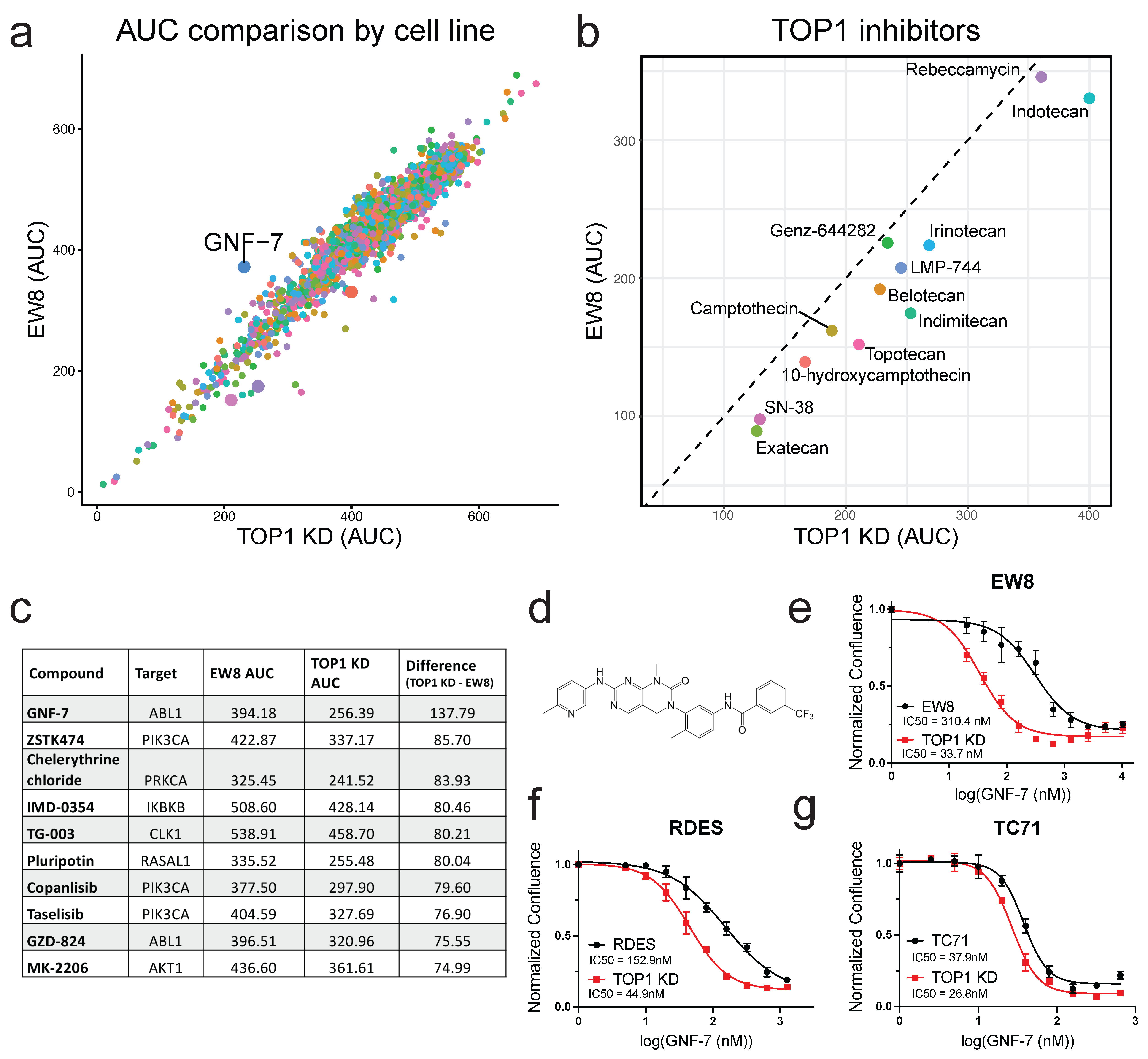 Cancers 17 02475 g002