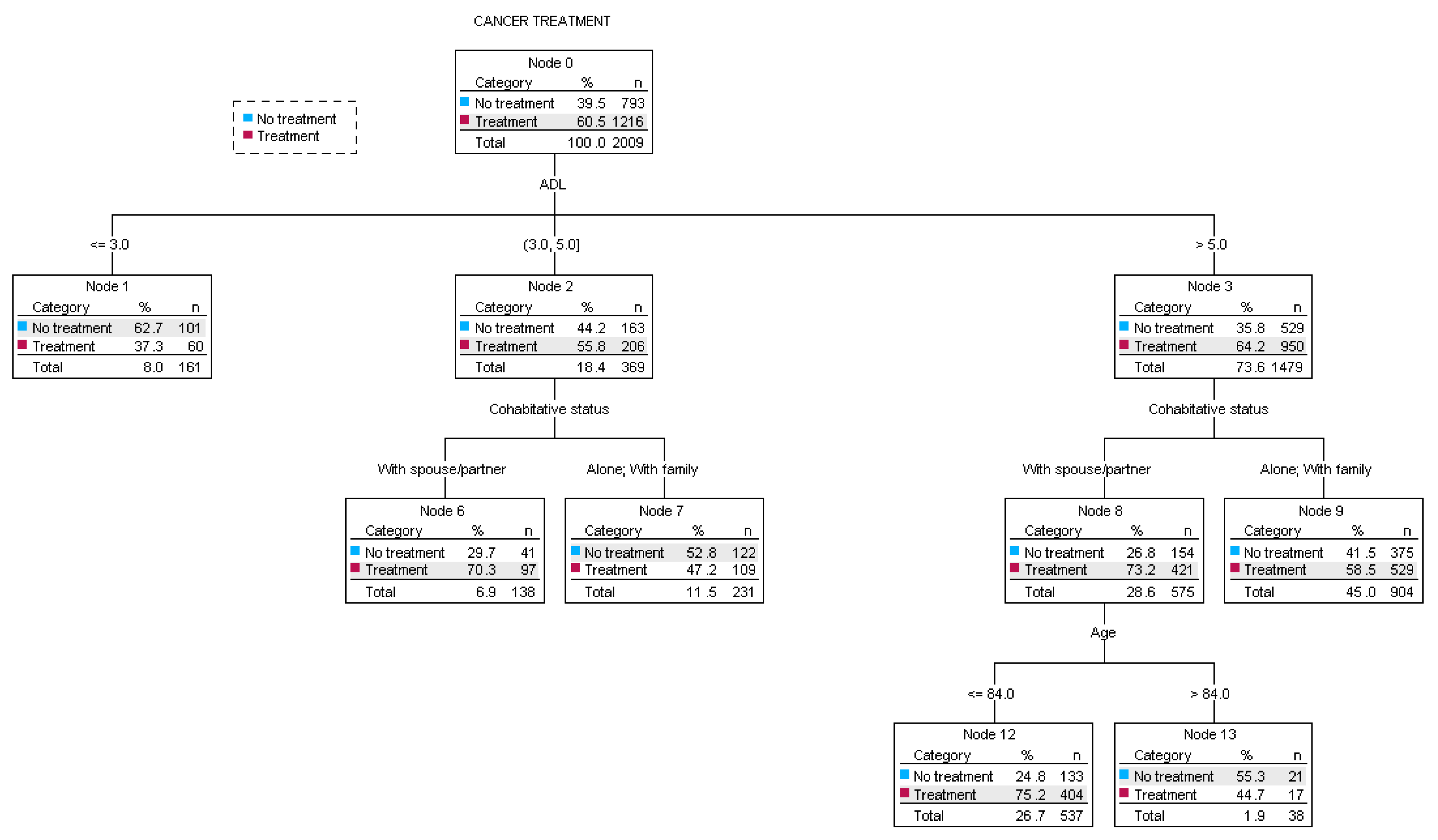 Cancers 17 02489 g002