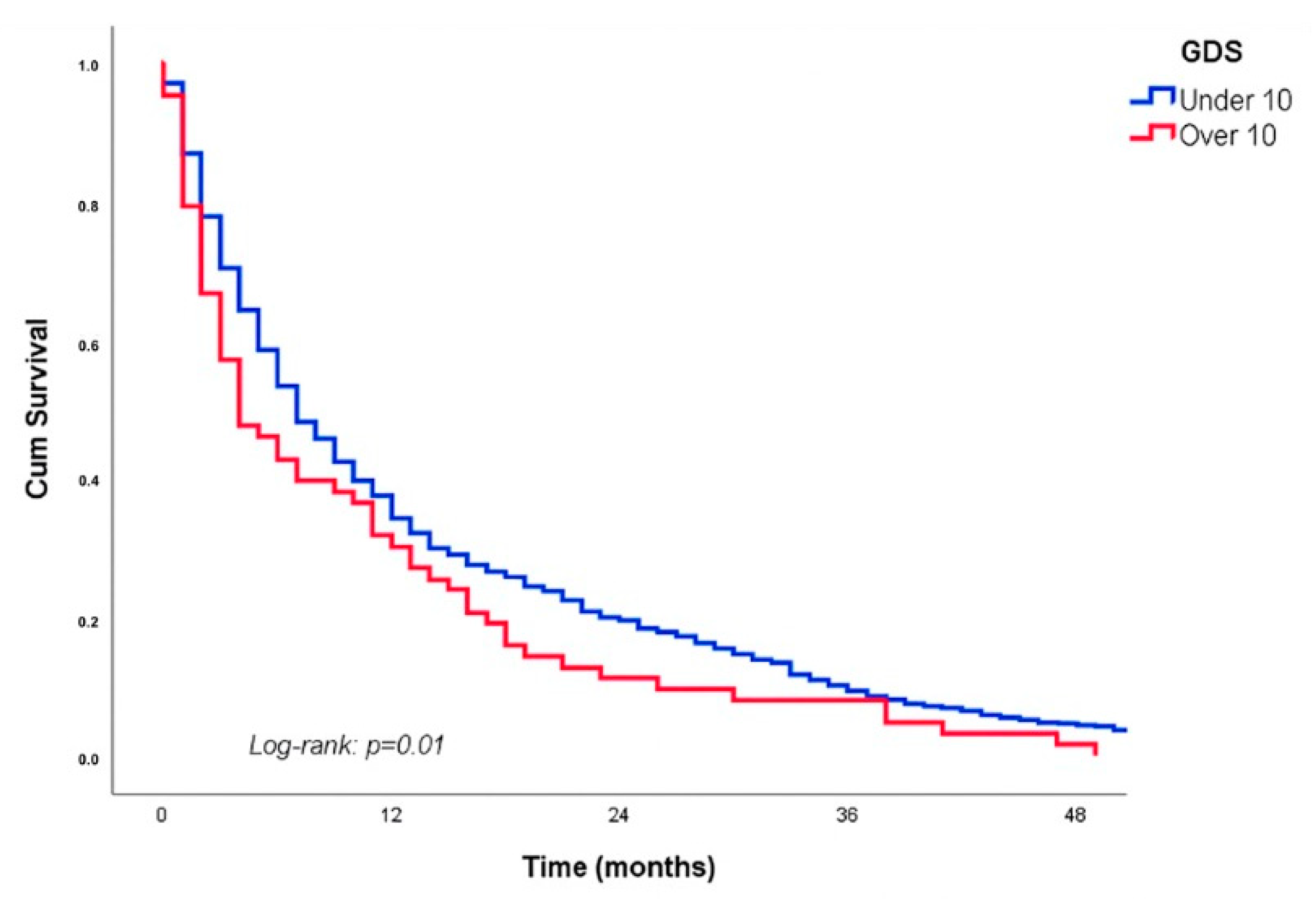 Cancers 17 02489 g003