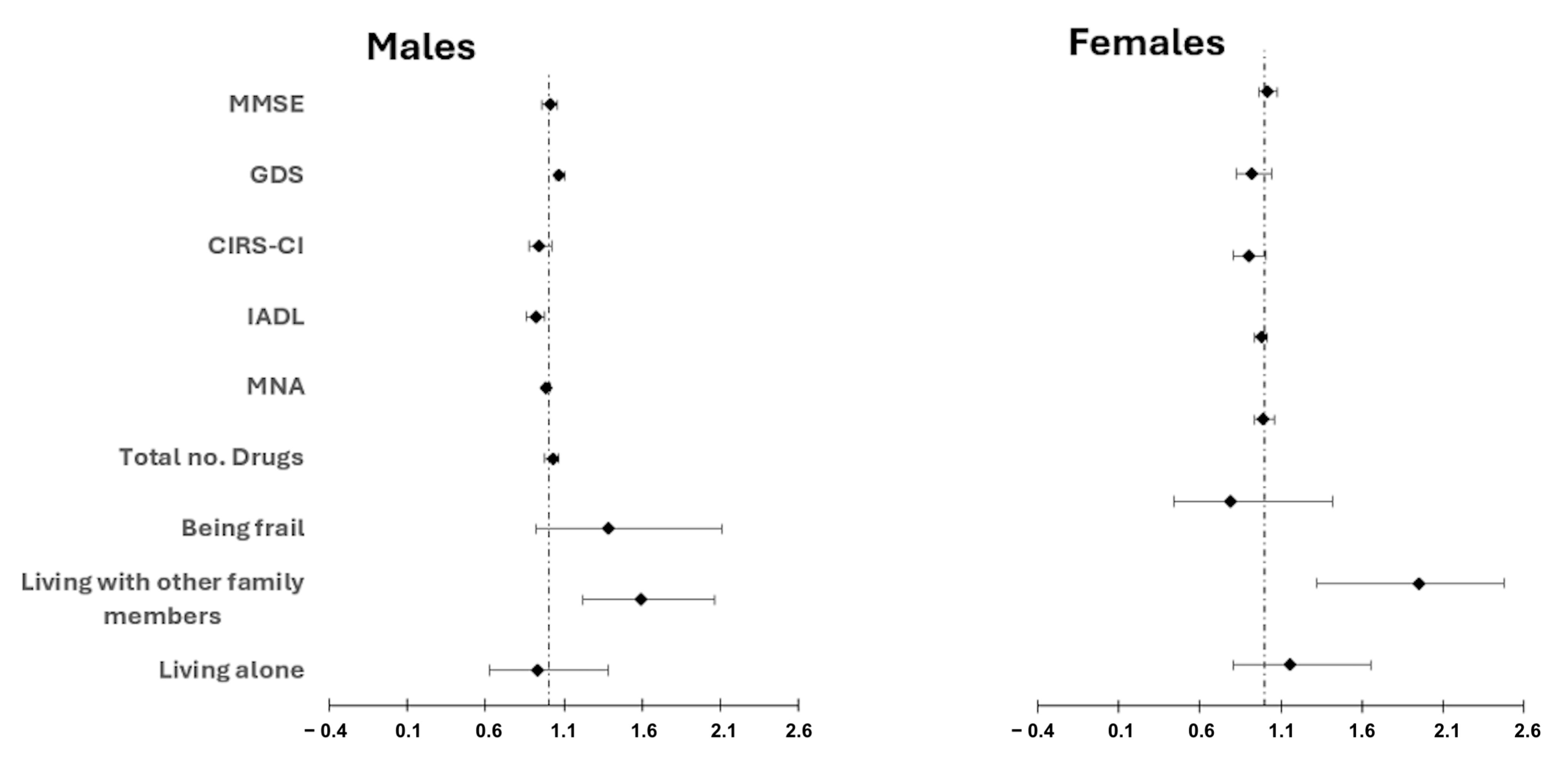 Cancers 17 02489 g004