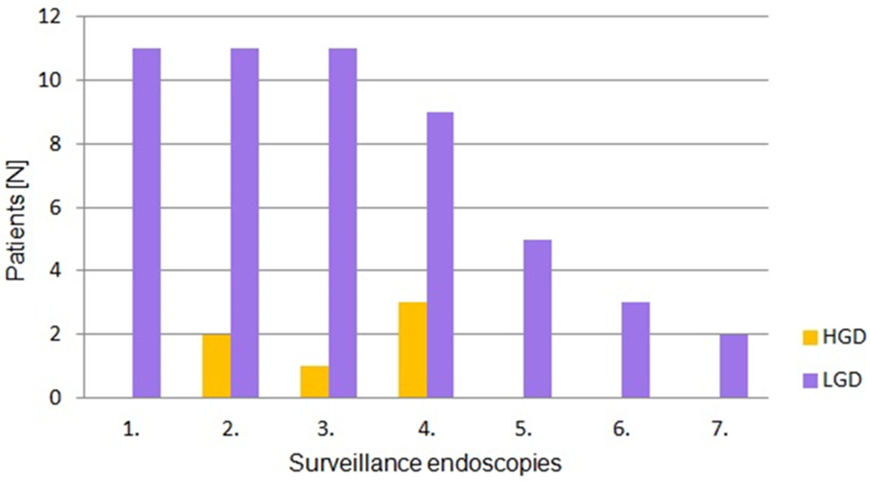 Cancers 17 02490 g002