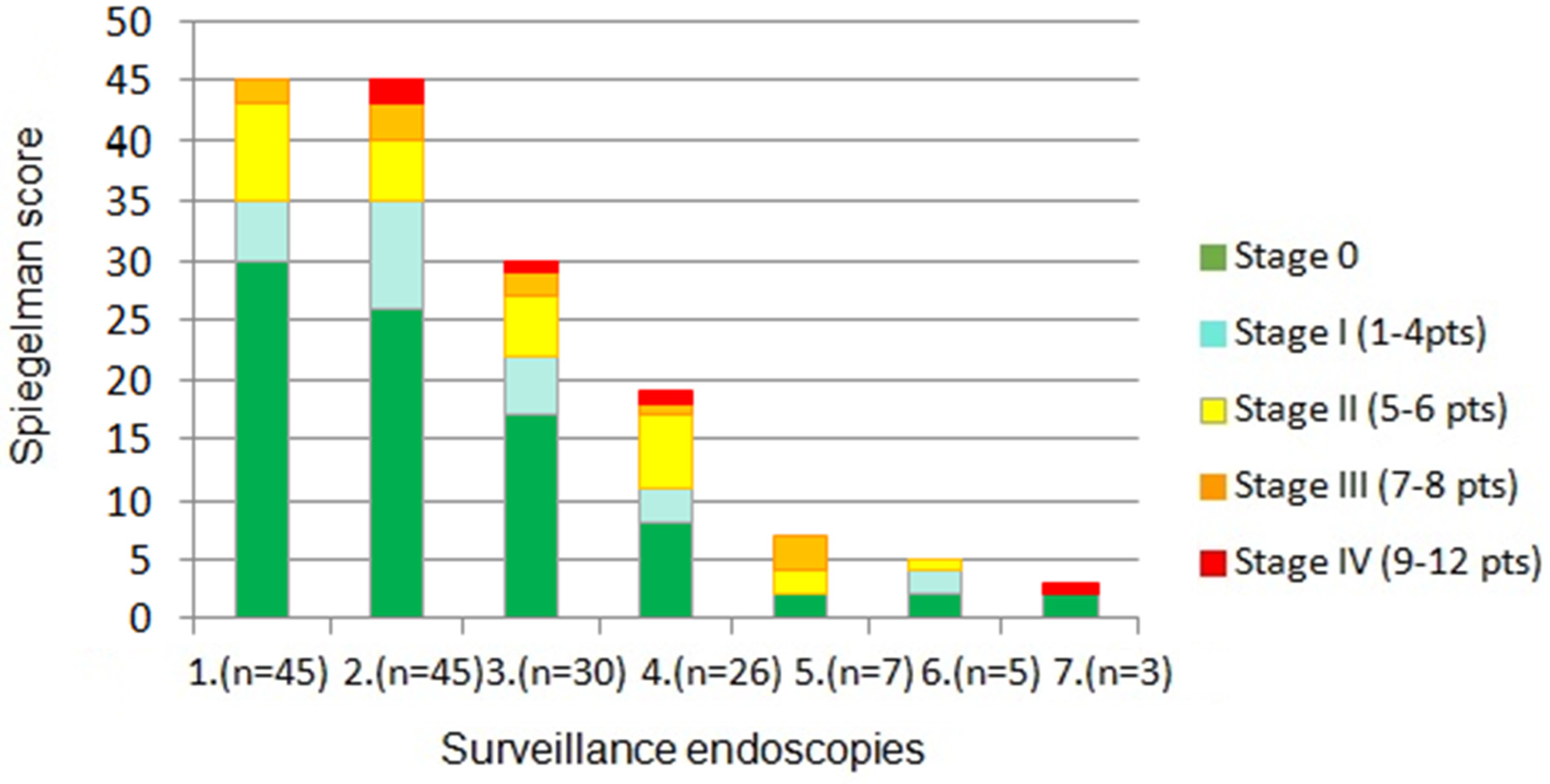 Cancers 17 02490 g003