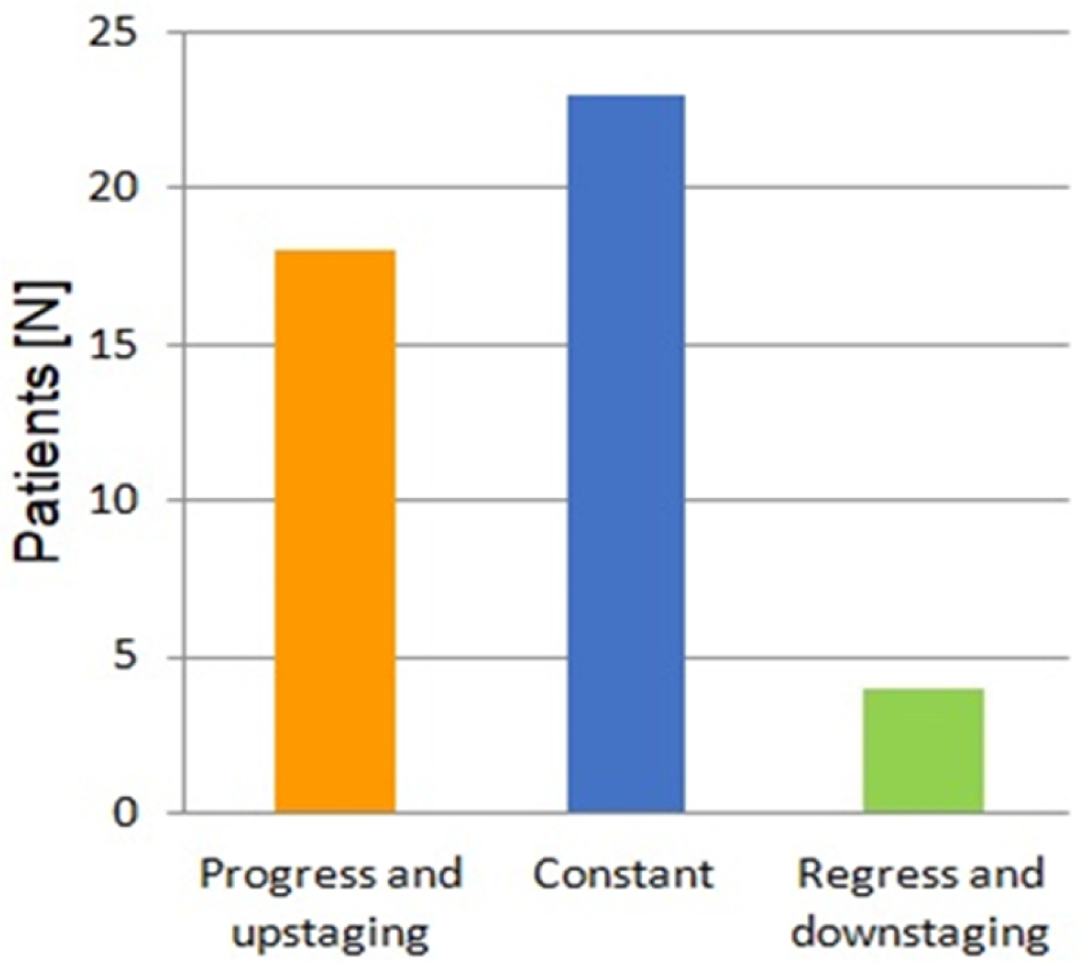 Cancers 17 02490 g004