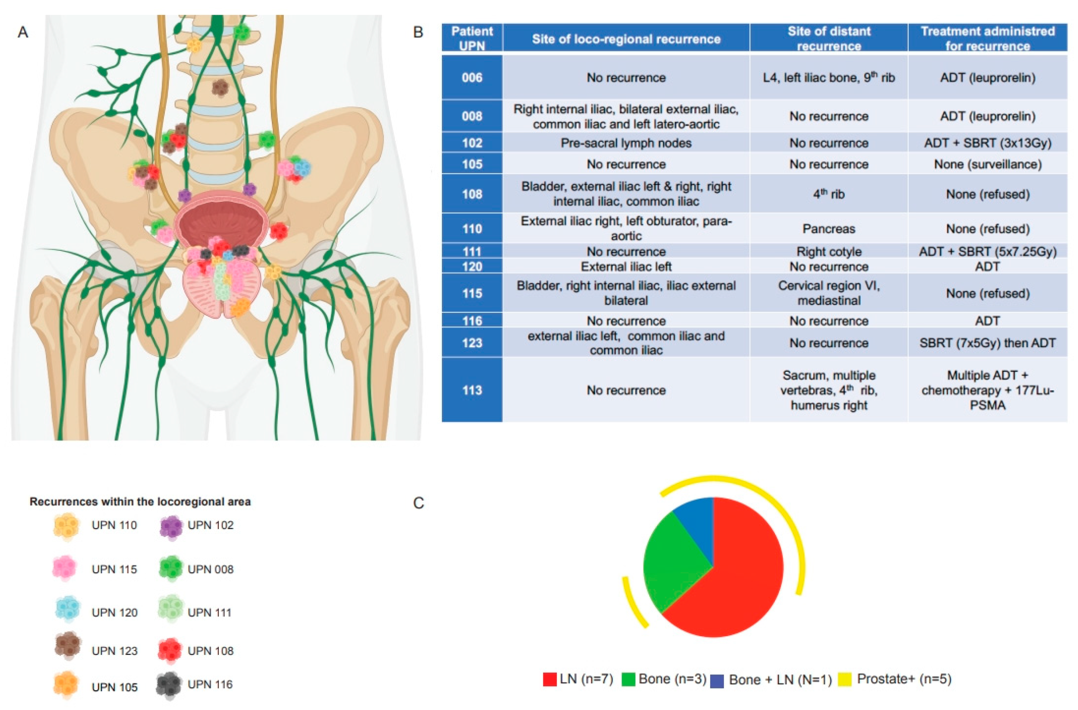 Cancers 17 02496 i001