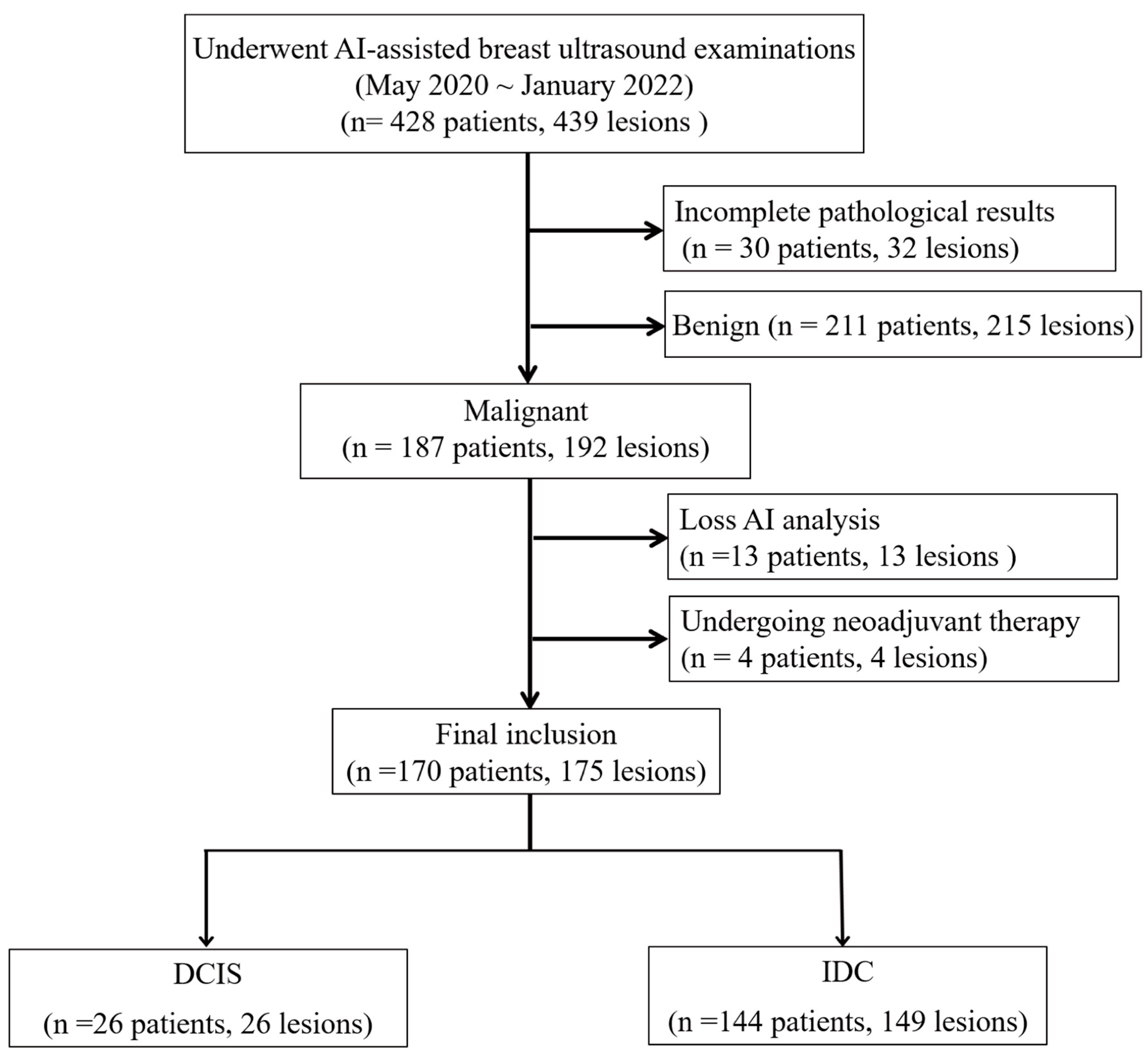 Cancers 17 02497 g001