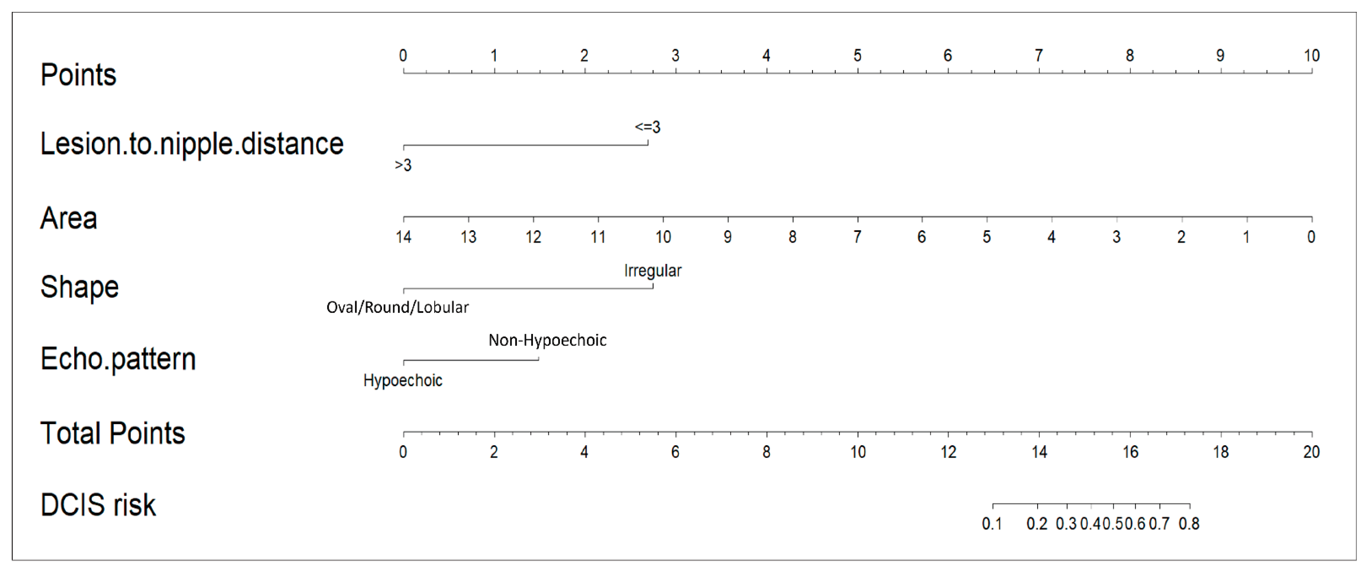 Cancers 17 02497 g003