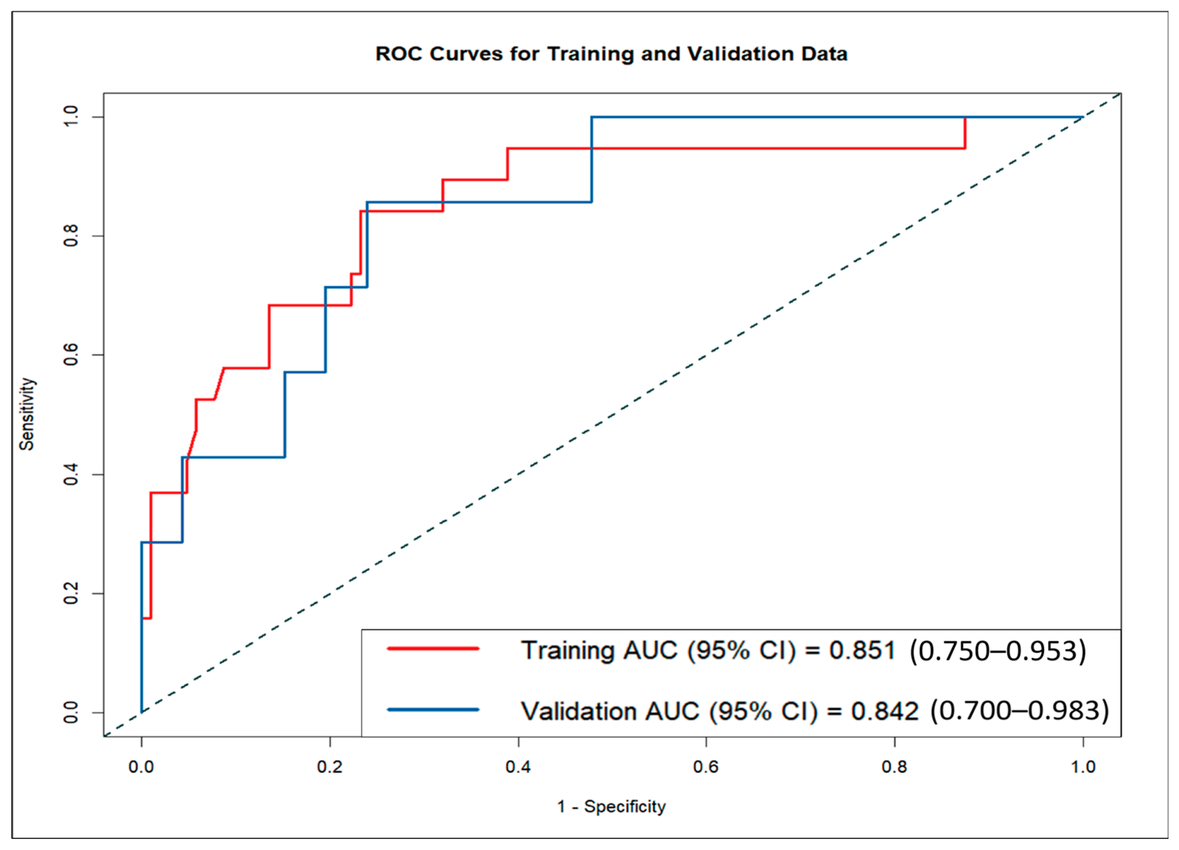 Cancers 17 02497 g004
