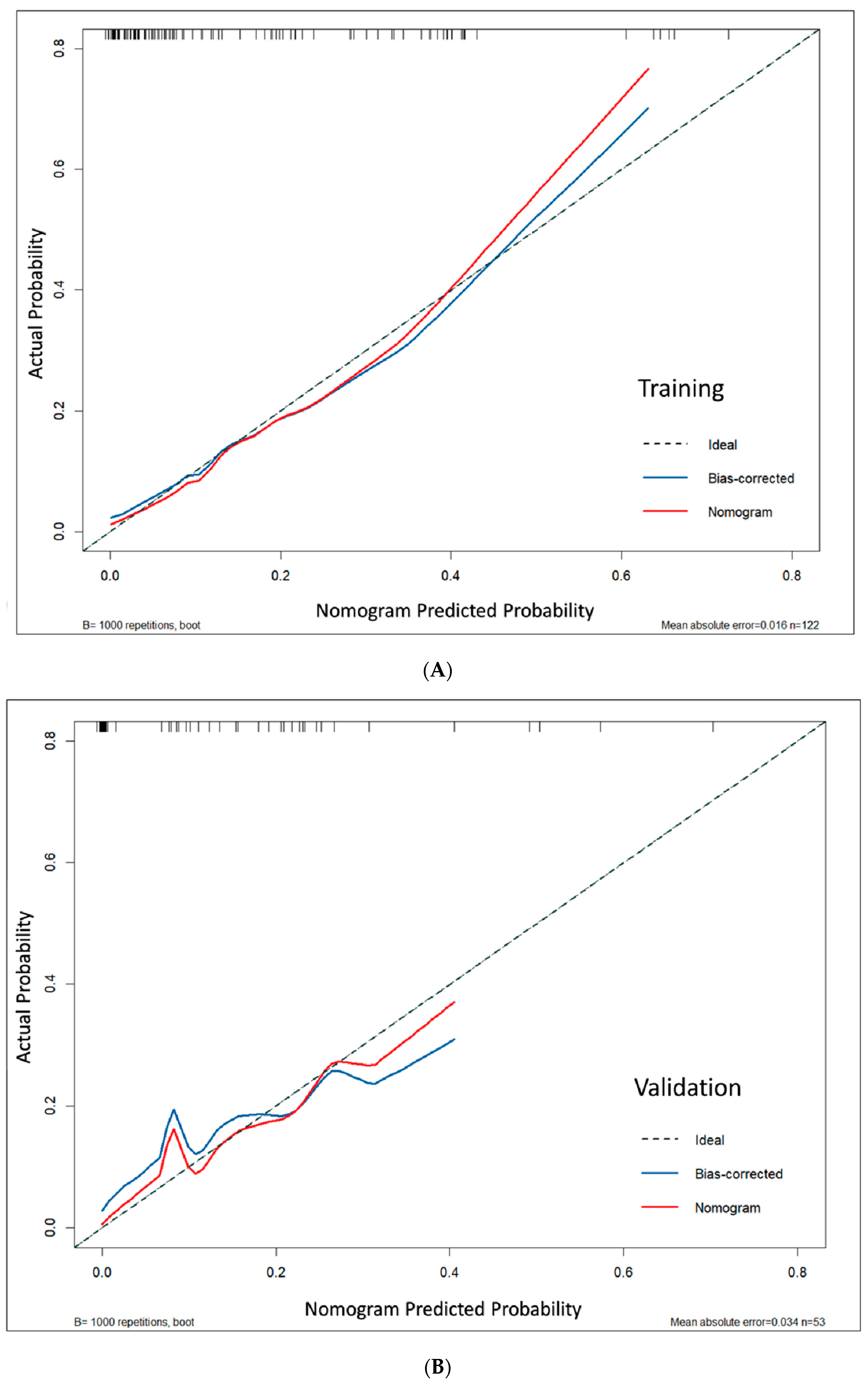 Cancers 17 02497 g005