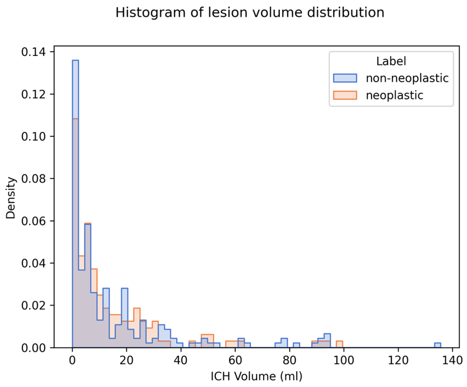 Cancers 17 02502 g004