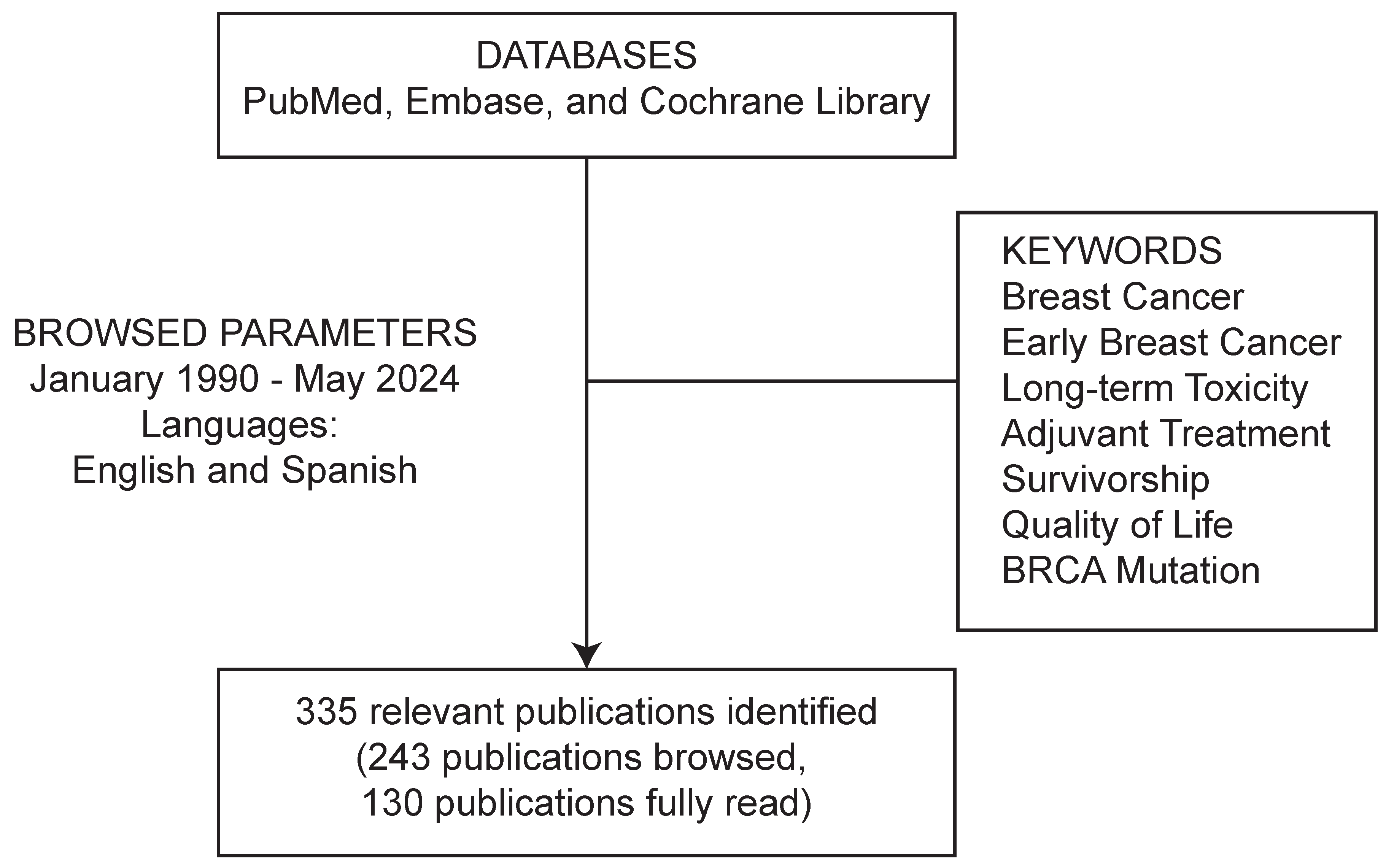 Cancers 17 02506 g001