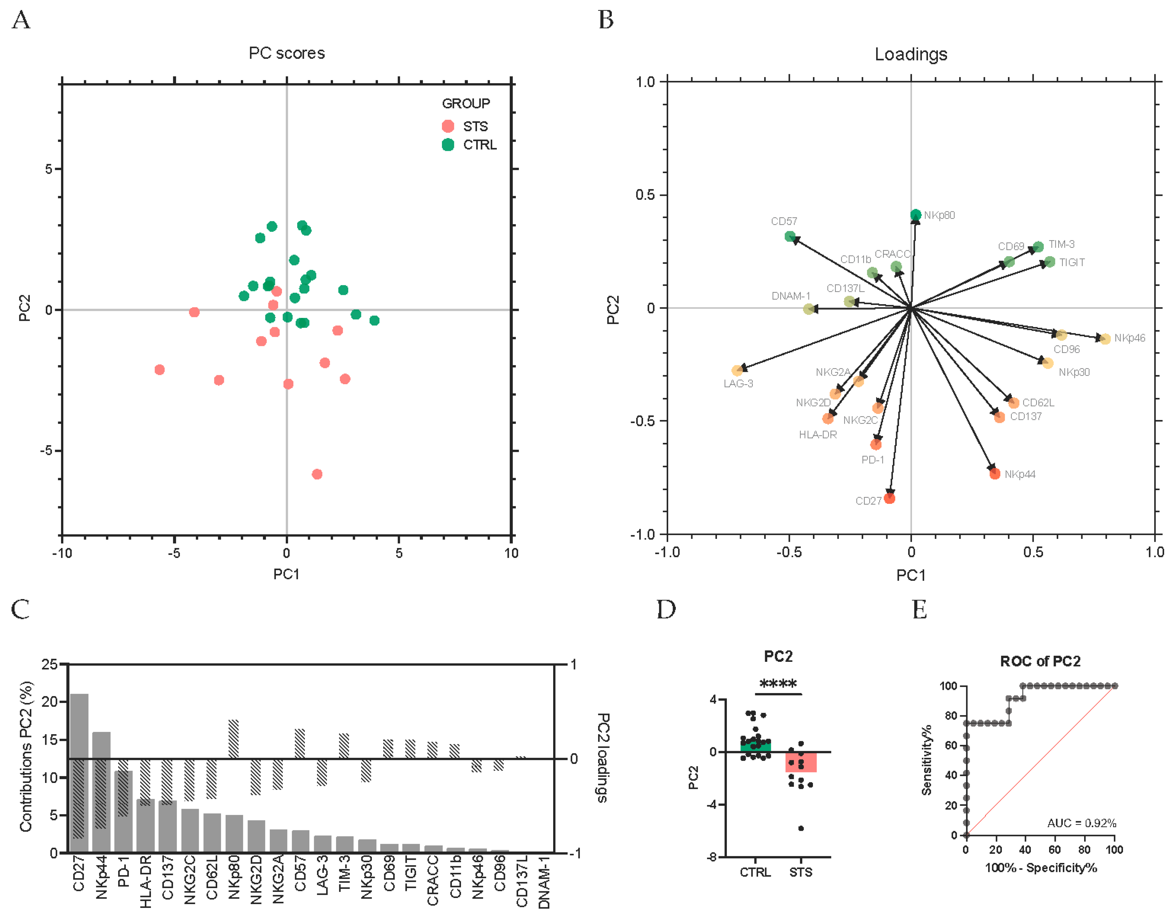 Cancers 17 02508 g003 Cancers 17 02508 g003