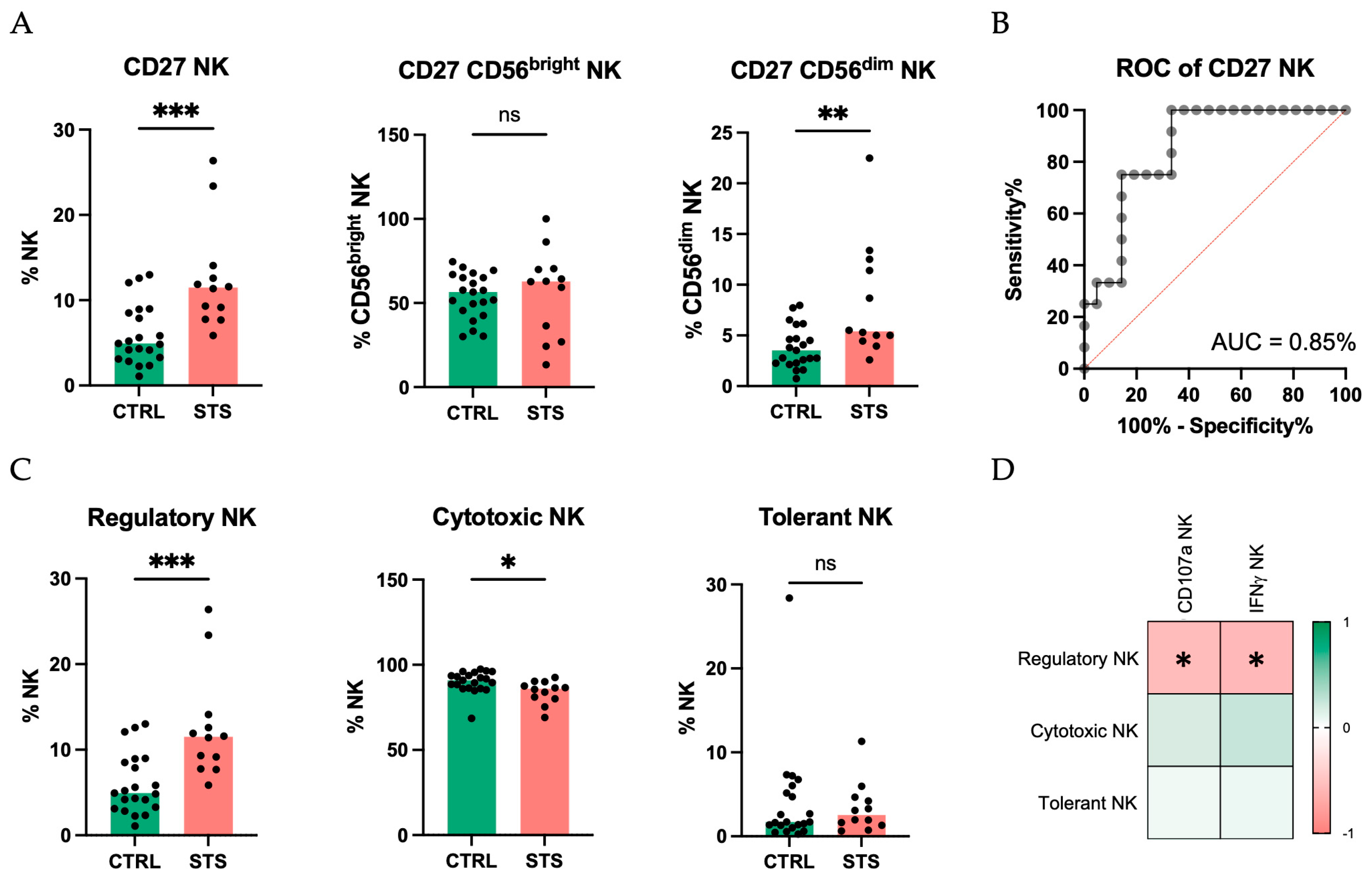 Cancers 17 02508 g004 Cancers 17 02508 g004