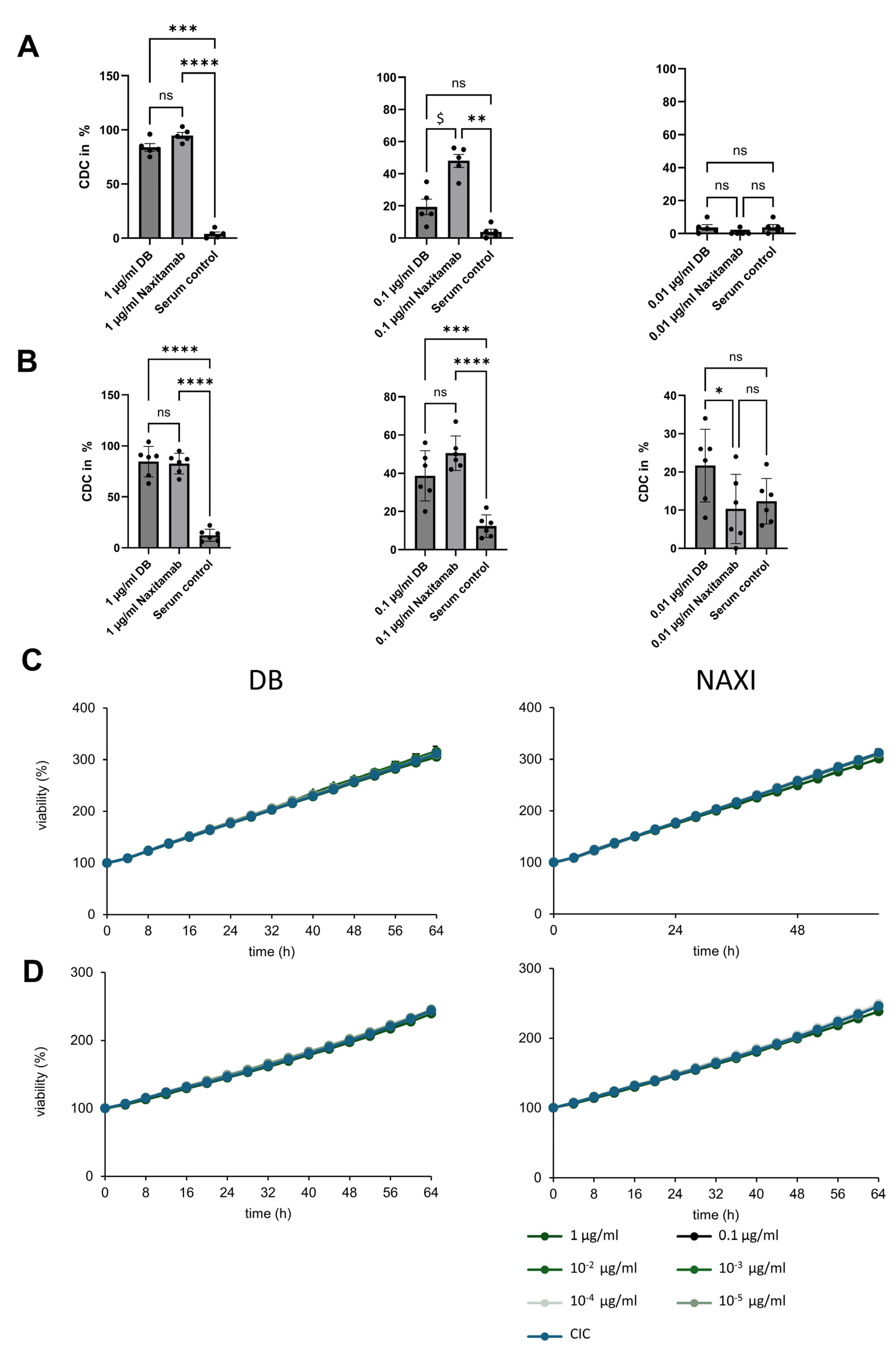 Cancers 17 02510 g002