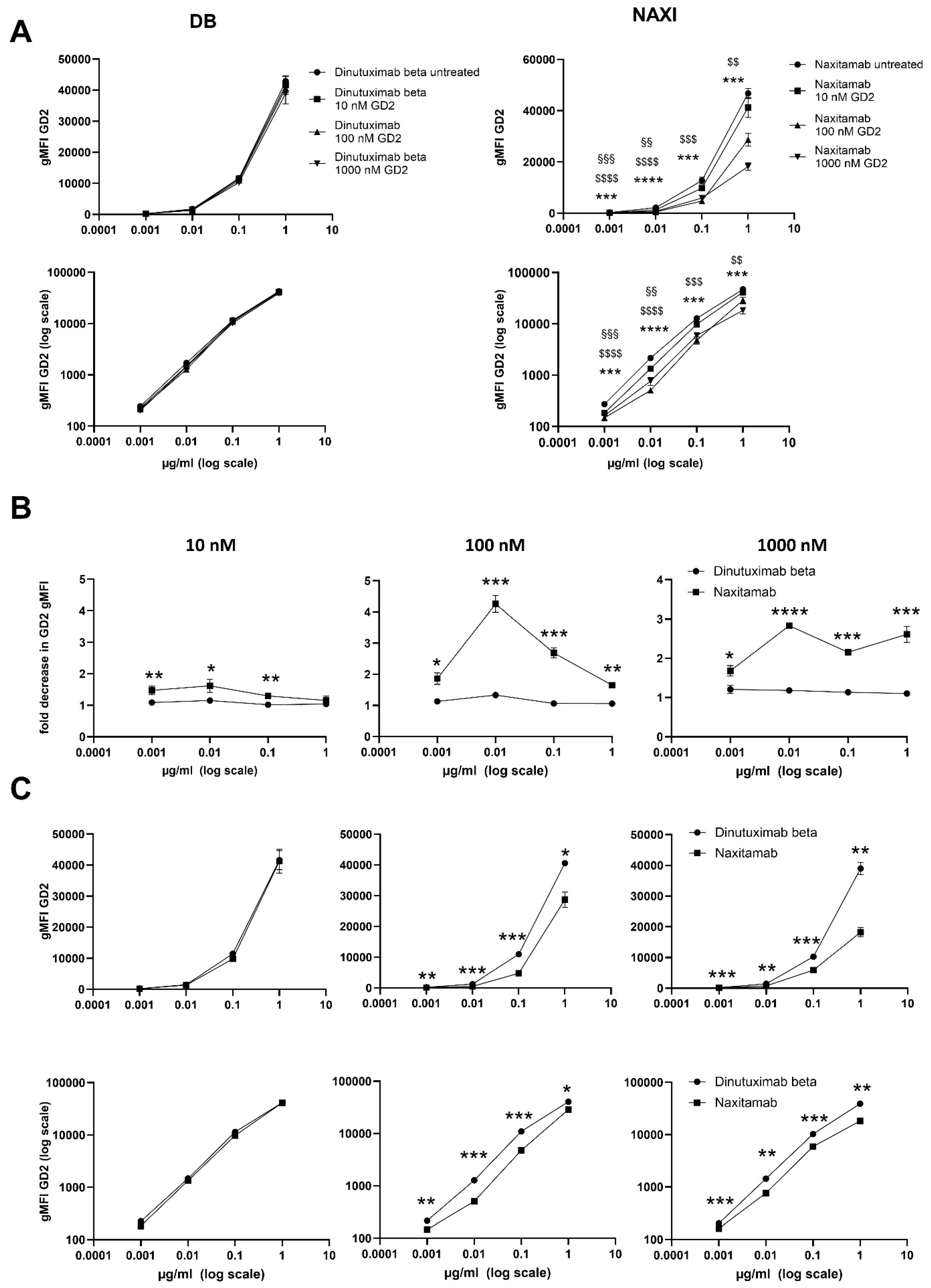 Cancers 17 02510 g005