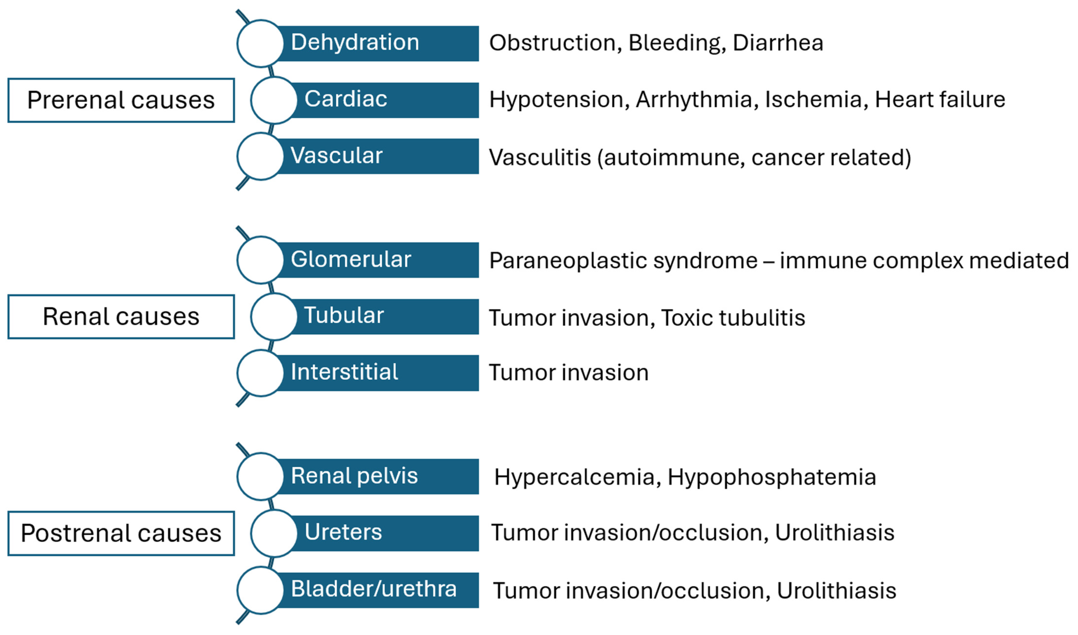 Cancers 17 02514 g002 Cancers 17 02514 g002